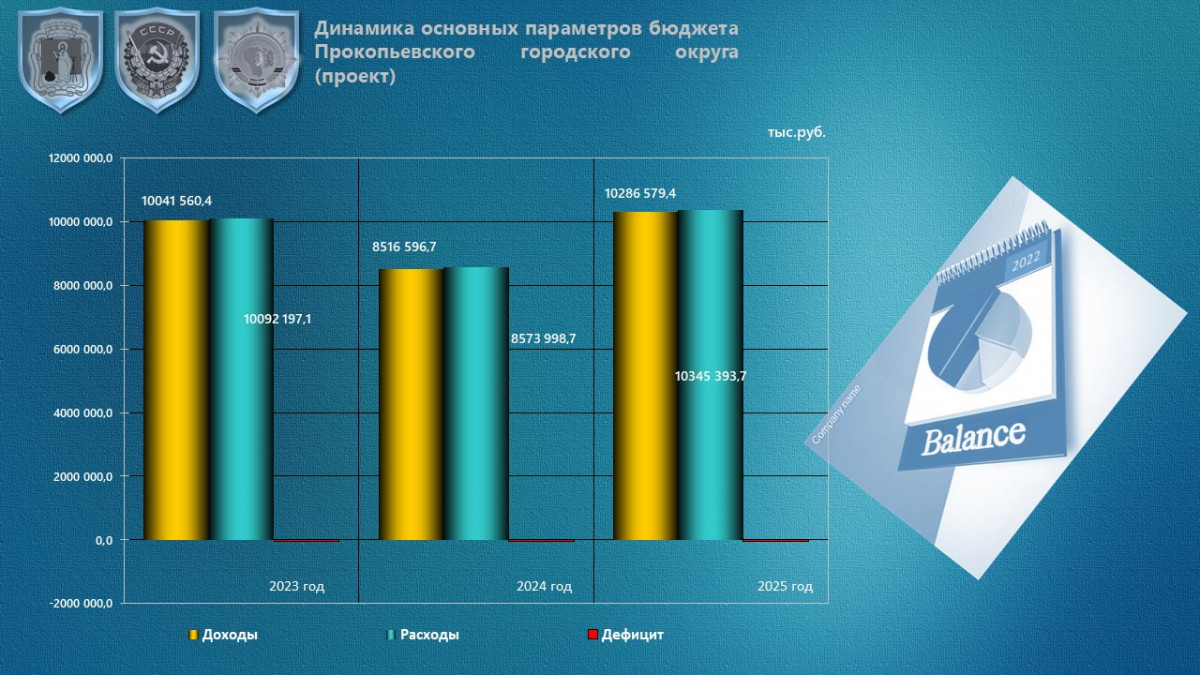 Проект федерального бюджета на 2023 год и плановый период 2024 и 2025 годов