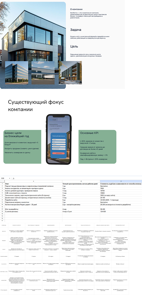 Визуализация подхода