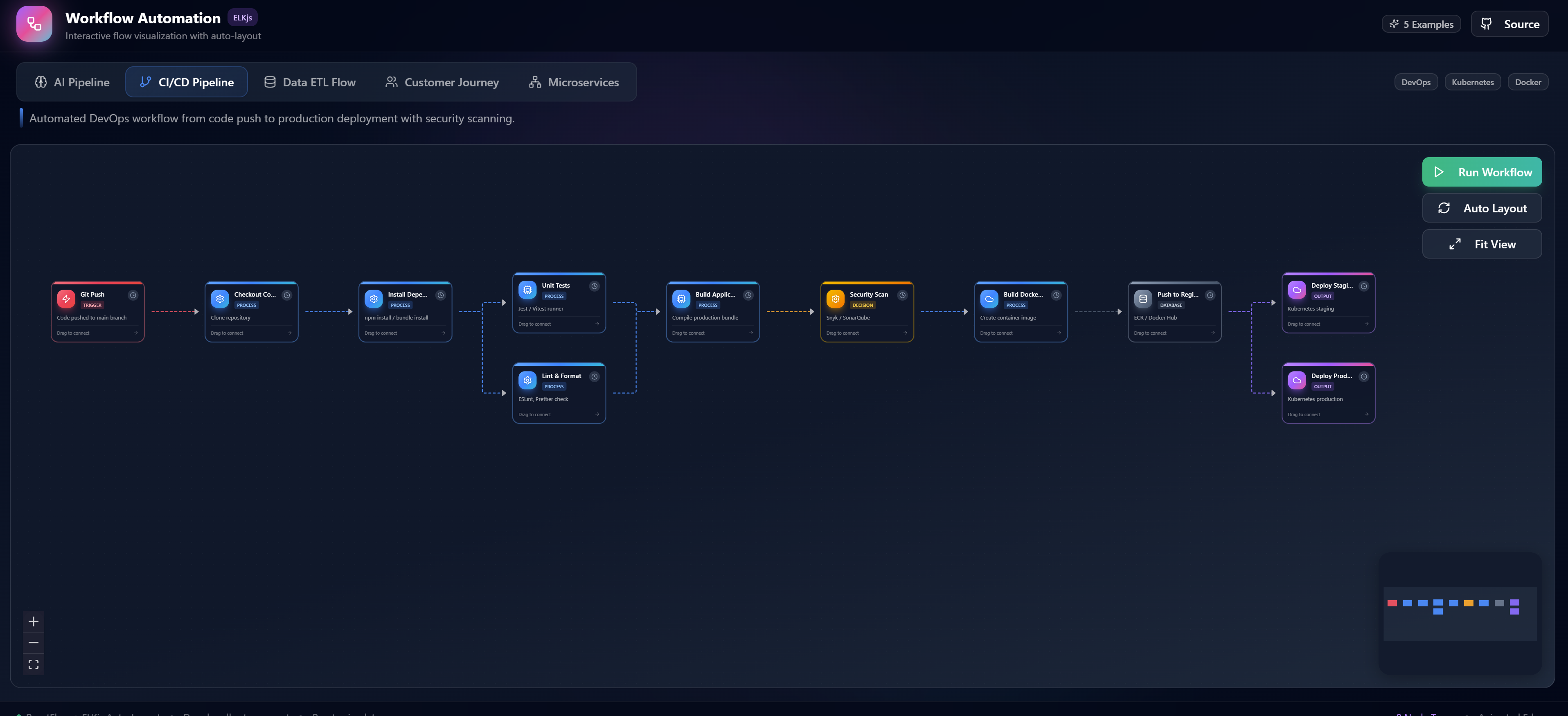 ReactFlow Workflow Automation