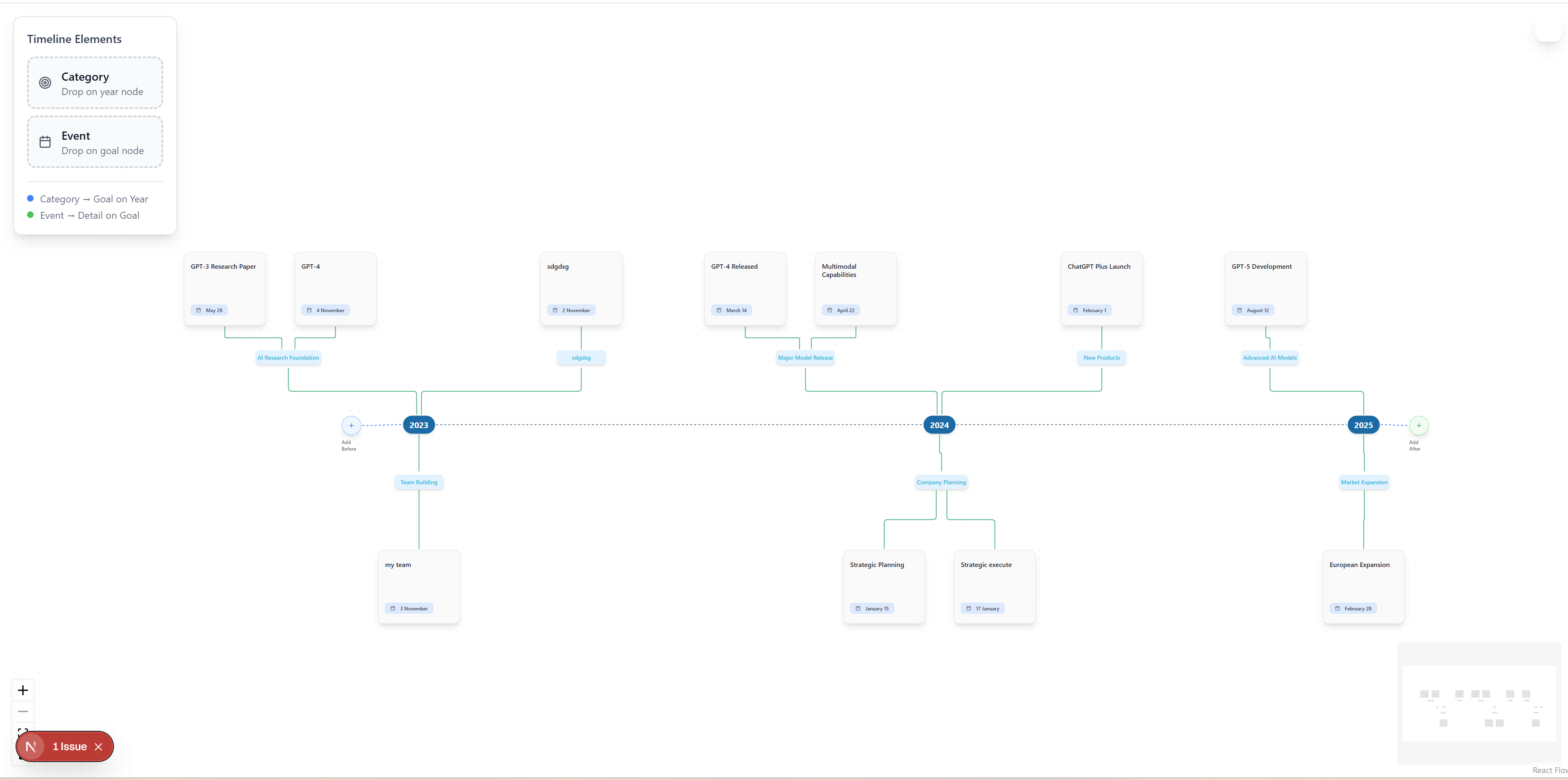 React flow Timeline flow | VisualFlow