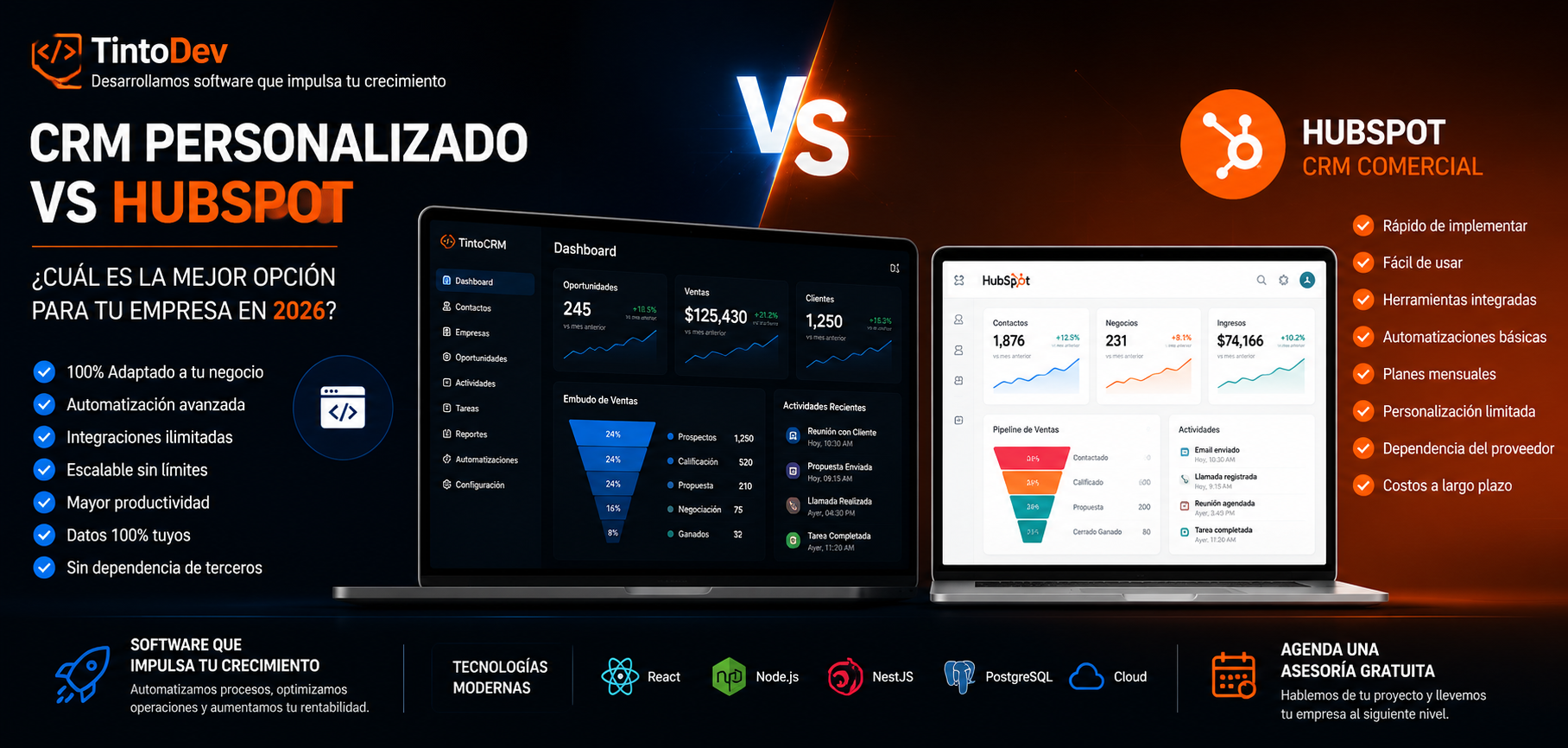 CRM Personalizado vs HubSpot: ¿Cuál es la Mejor Opción para tu Empresa en 2026?
