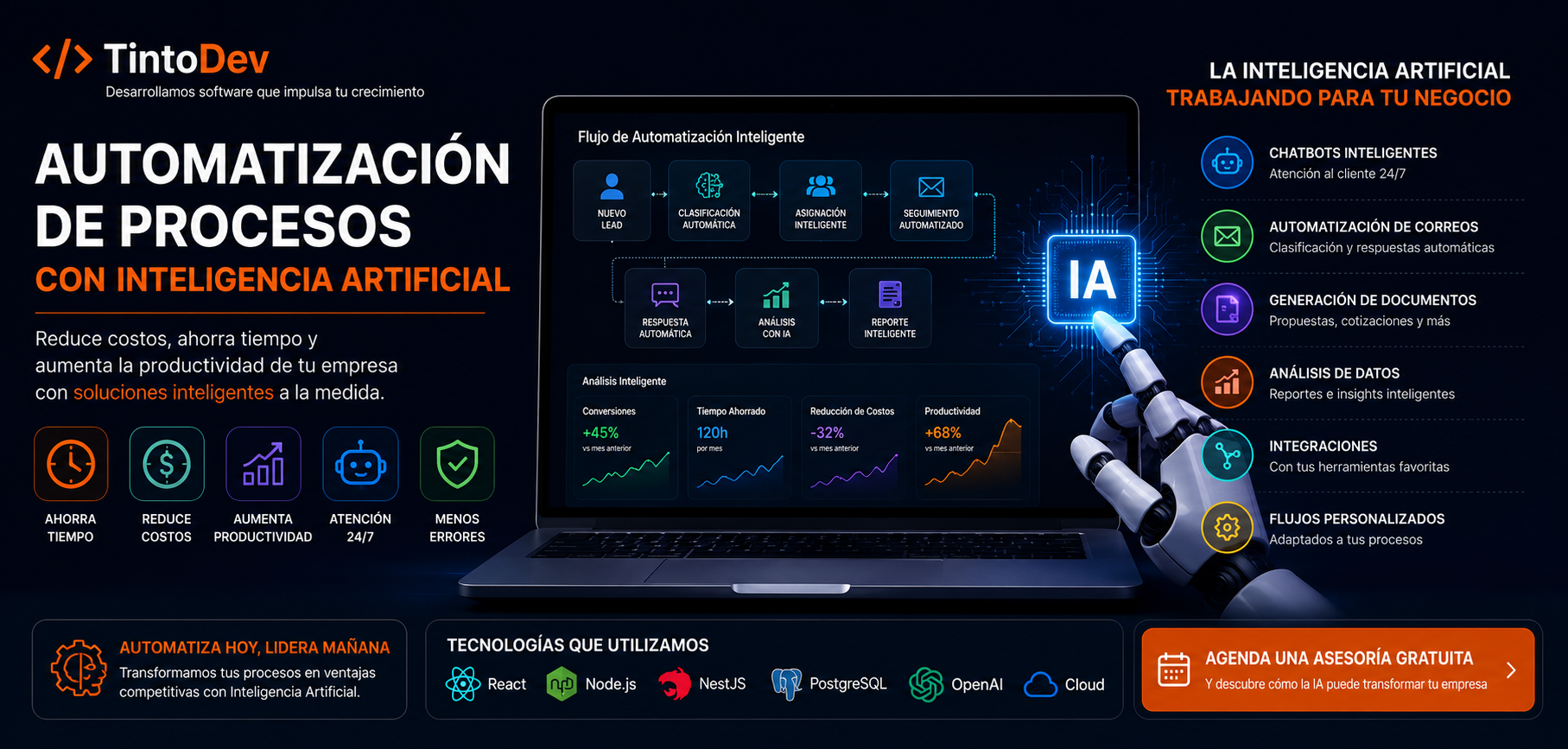 Automatización de procesos empresariales con Inteligencia Artificial desarrollada por TintoDev