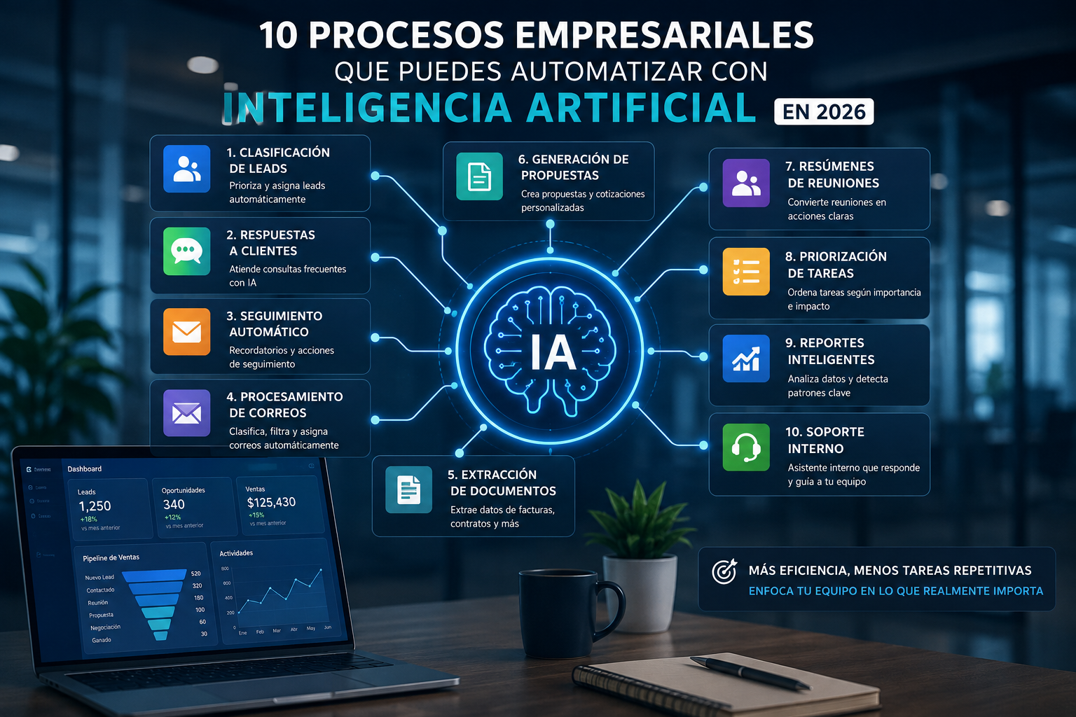 Automatización de procesos empresariales con inteligencia artificial