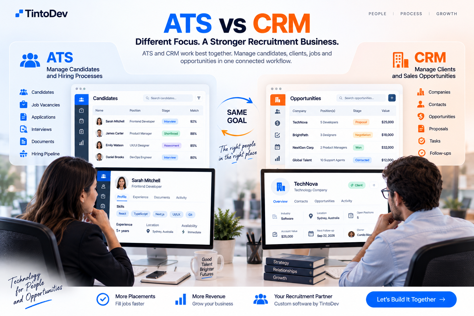 ATS and CRM comparison for a recruitment company managing candidates, clients, job vacancies, and sales opportunities