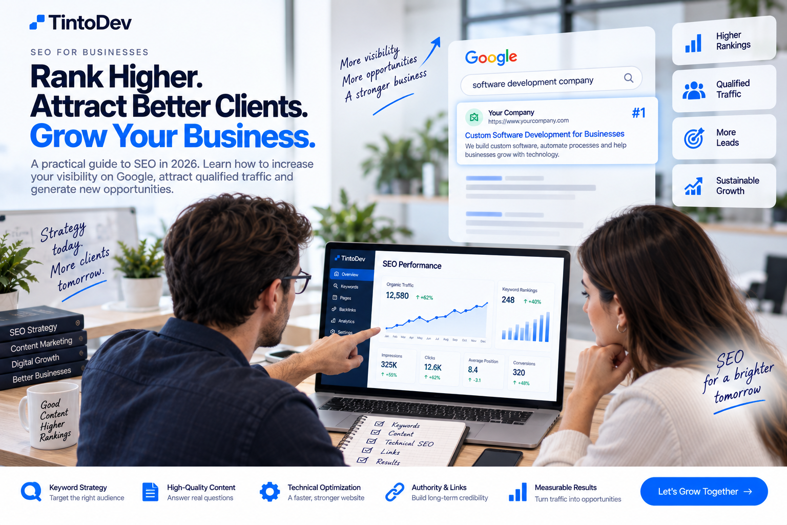 Equipo de marketing analizando una estrategia SEO para posicionar una empresa en Google y aumentar el tráfico orgánico