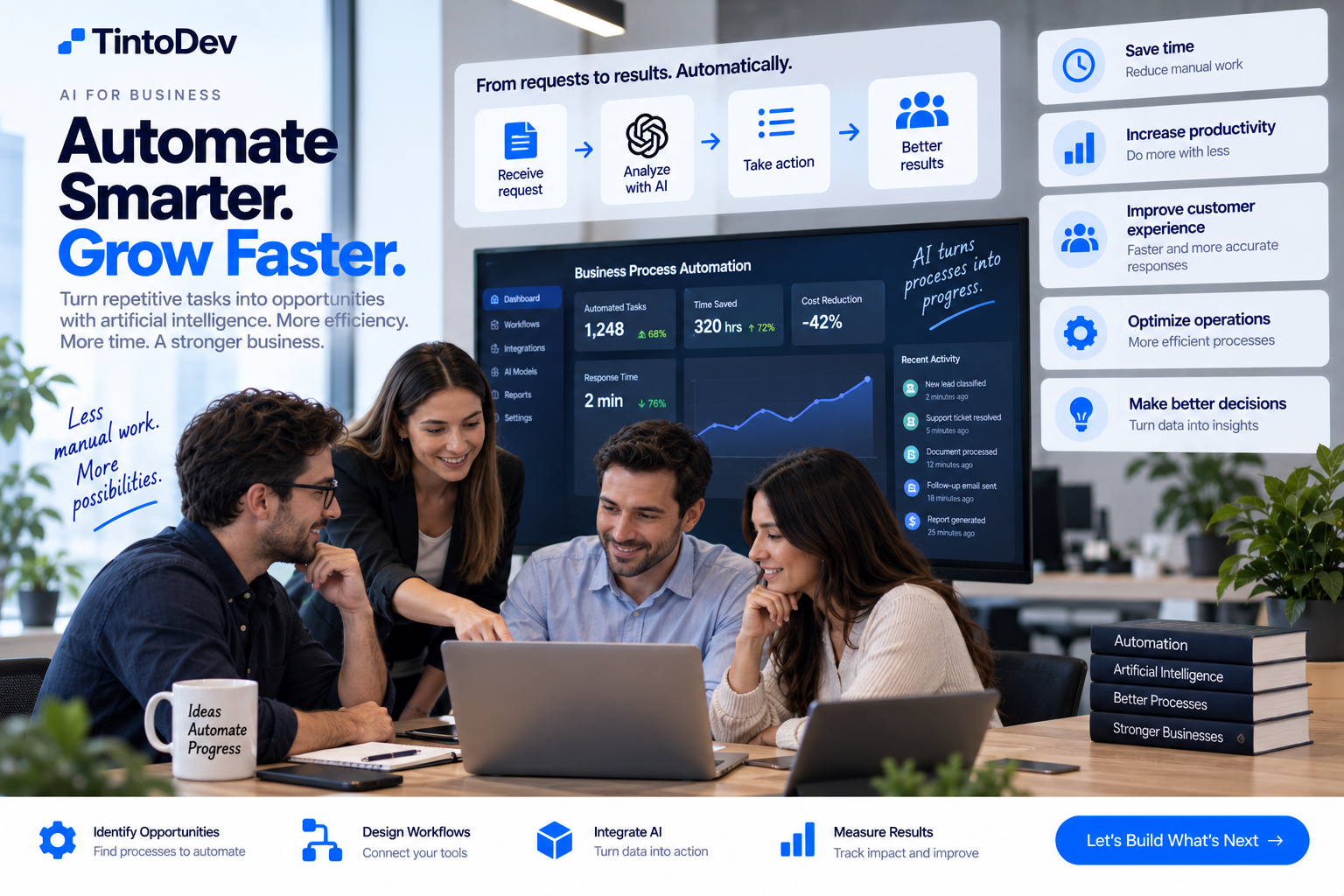 Equipo empresarial utilizando inteligencia artificial y automatización para optimizar procesos, analizar información y mejorar productividad