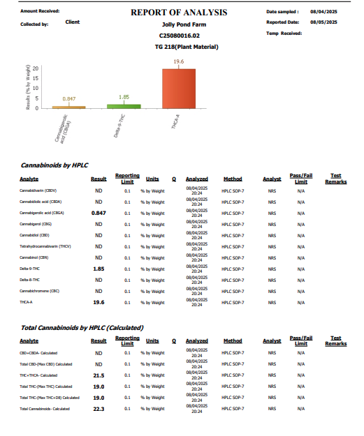 Tropighani 218 Lab Report