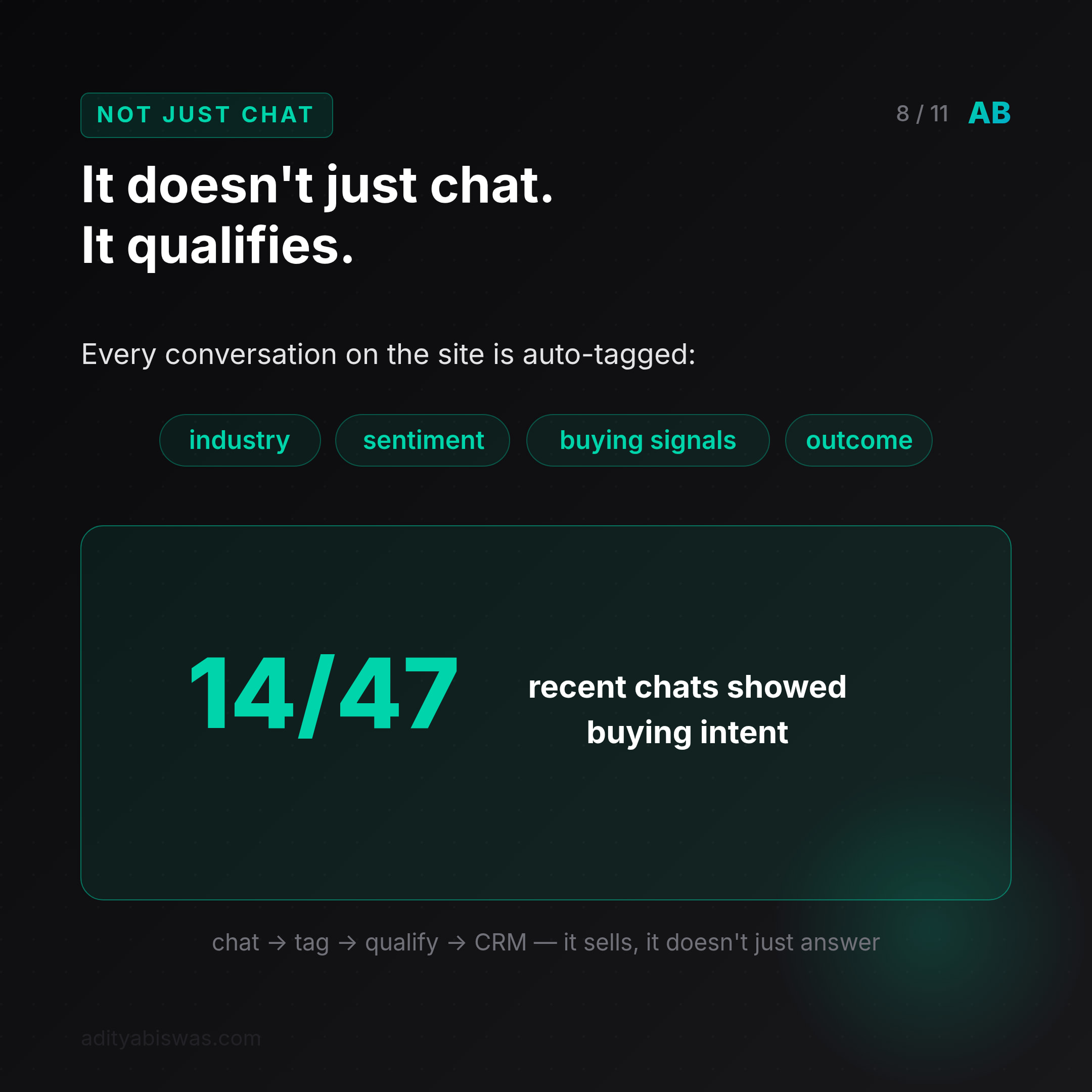 It doesn't just chat — it tags industry and intent, and qualifies.