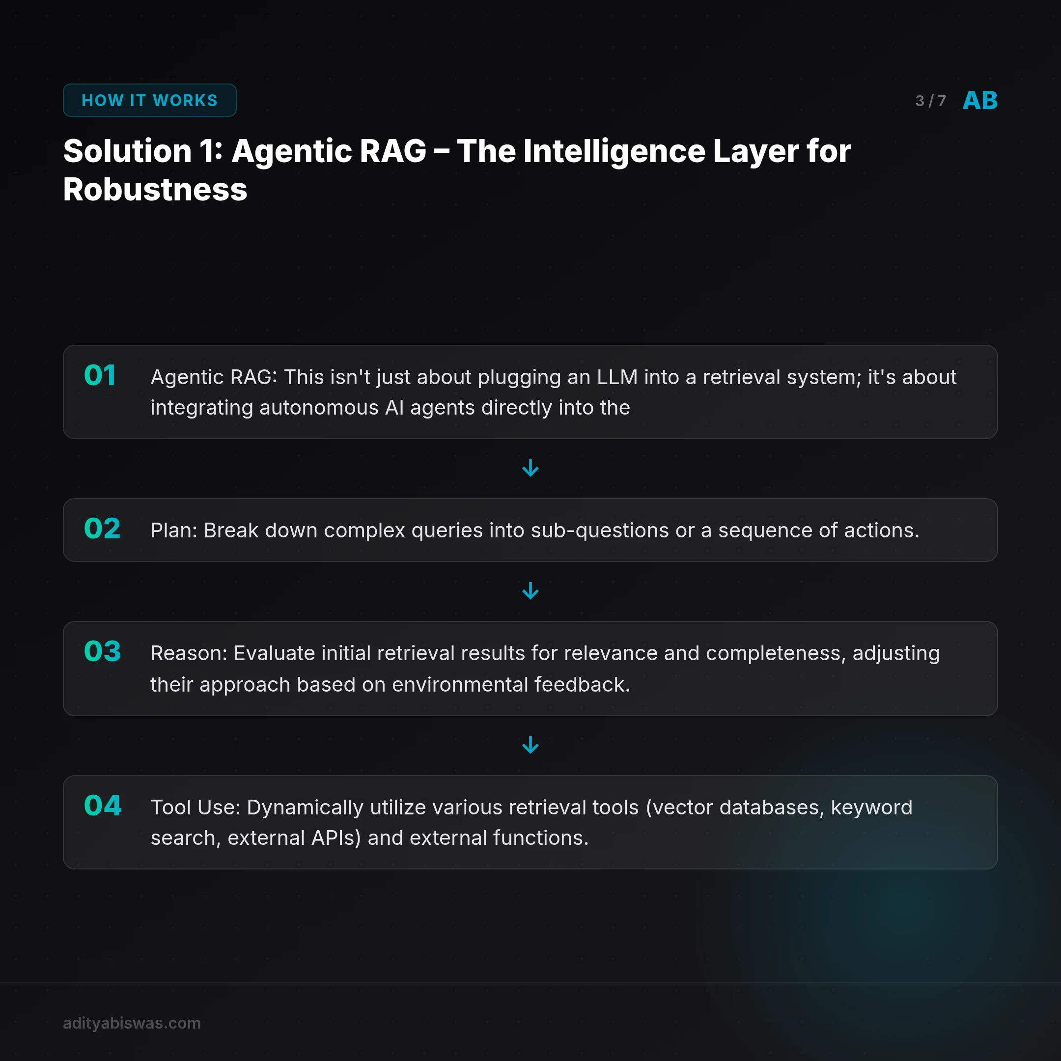 ## Solution 1: Agentic RAG – The Intelligence Layer for Robustness
