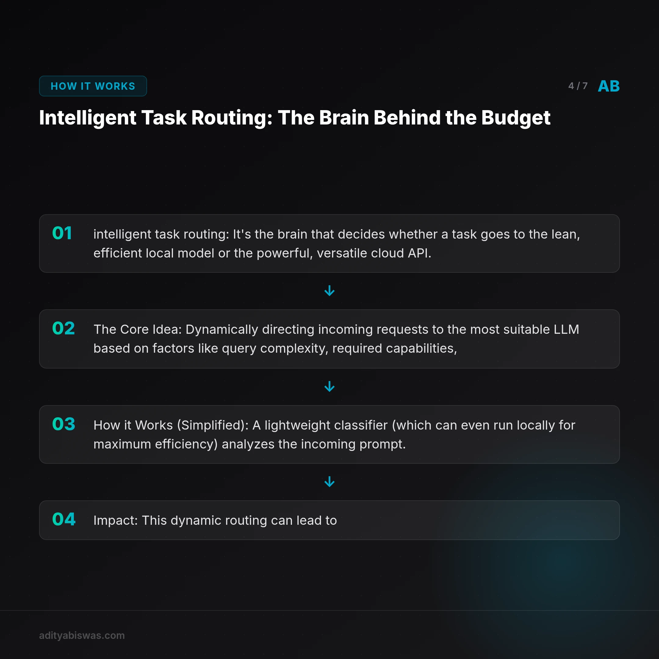 ## Intelligent Task Routing: The Brain Behind the Budget