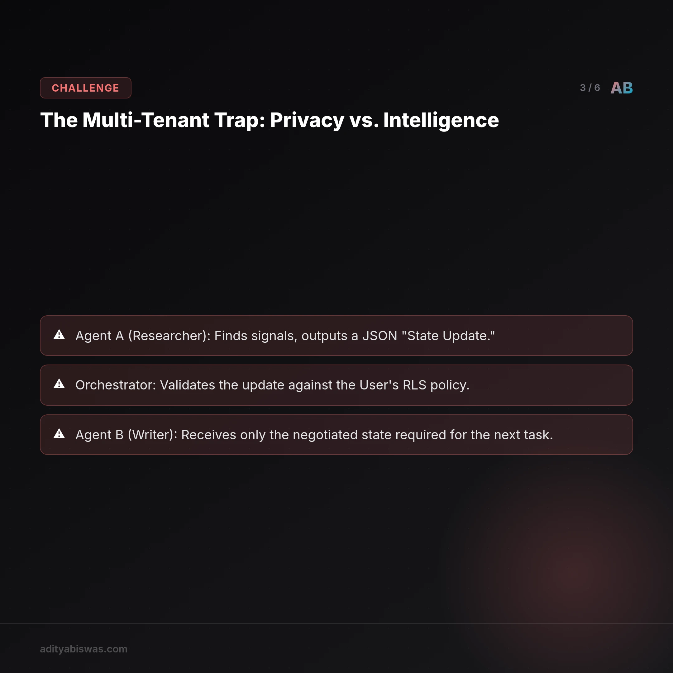 ## The Multi-Tenant Trap: Privacy vs. Intelligence