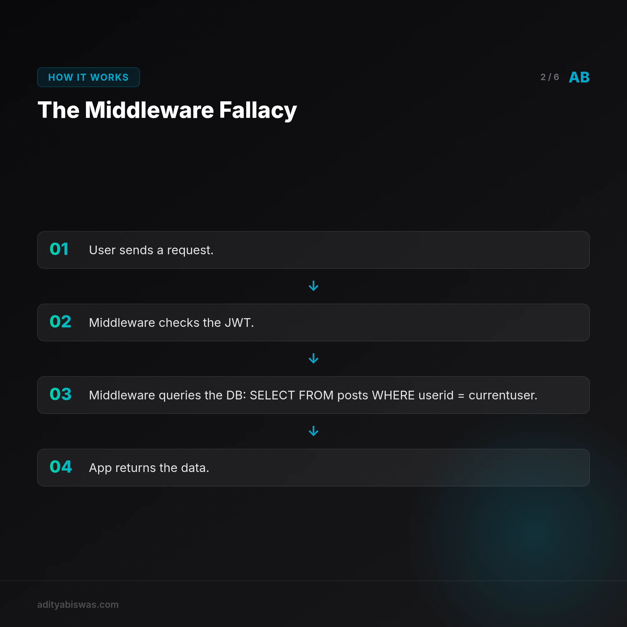## The Middleware Fallacy