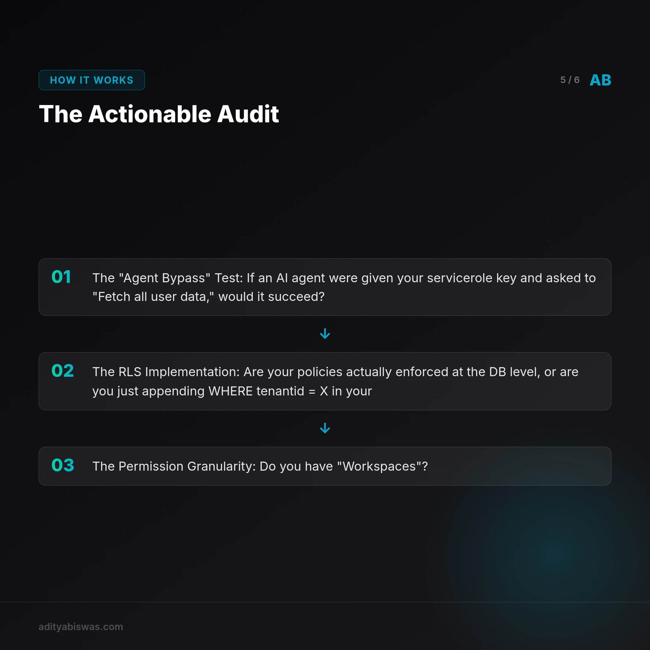 ## The Actionable Audit
