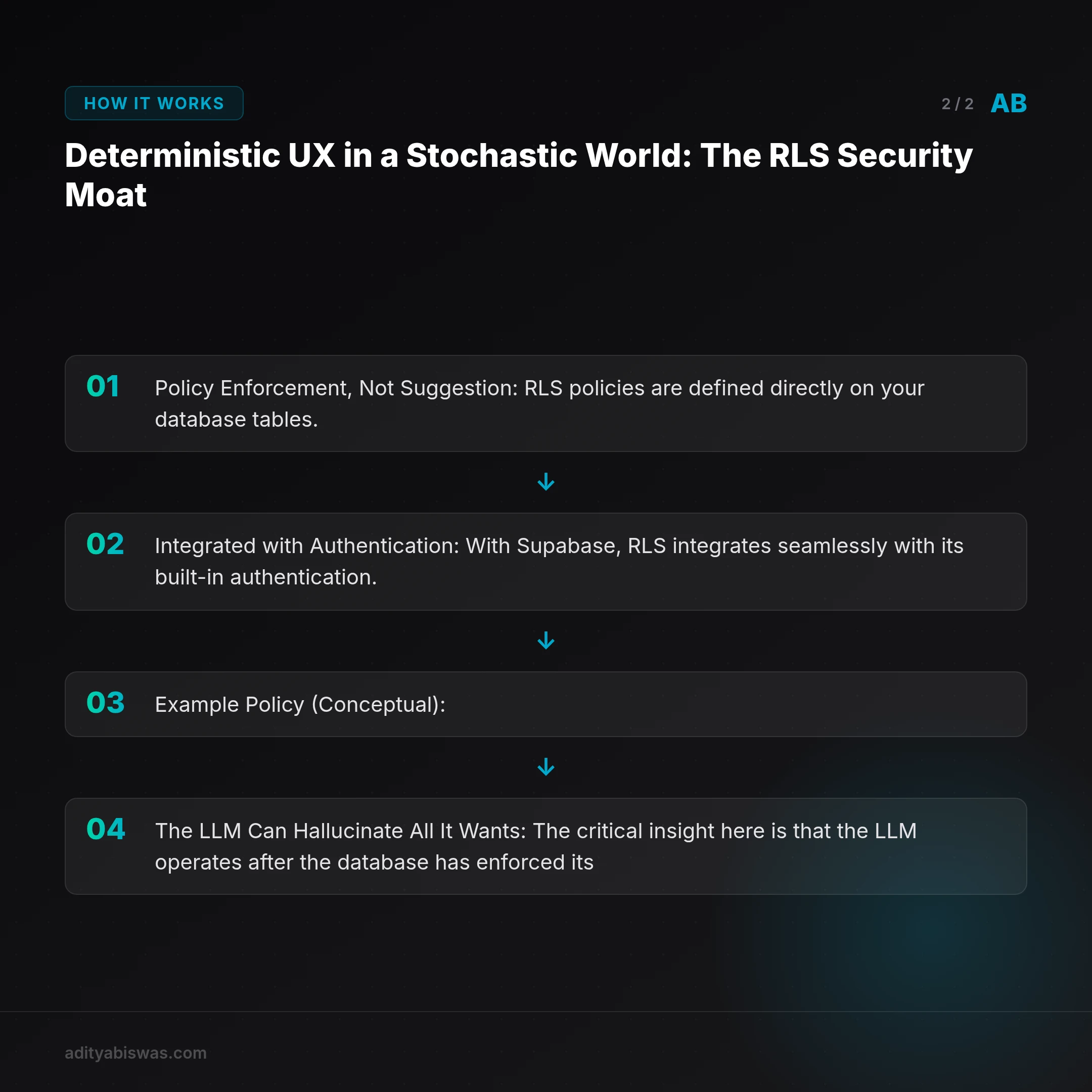 ## Deterministic UX in a Stochastic World: The RLS Security Moat