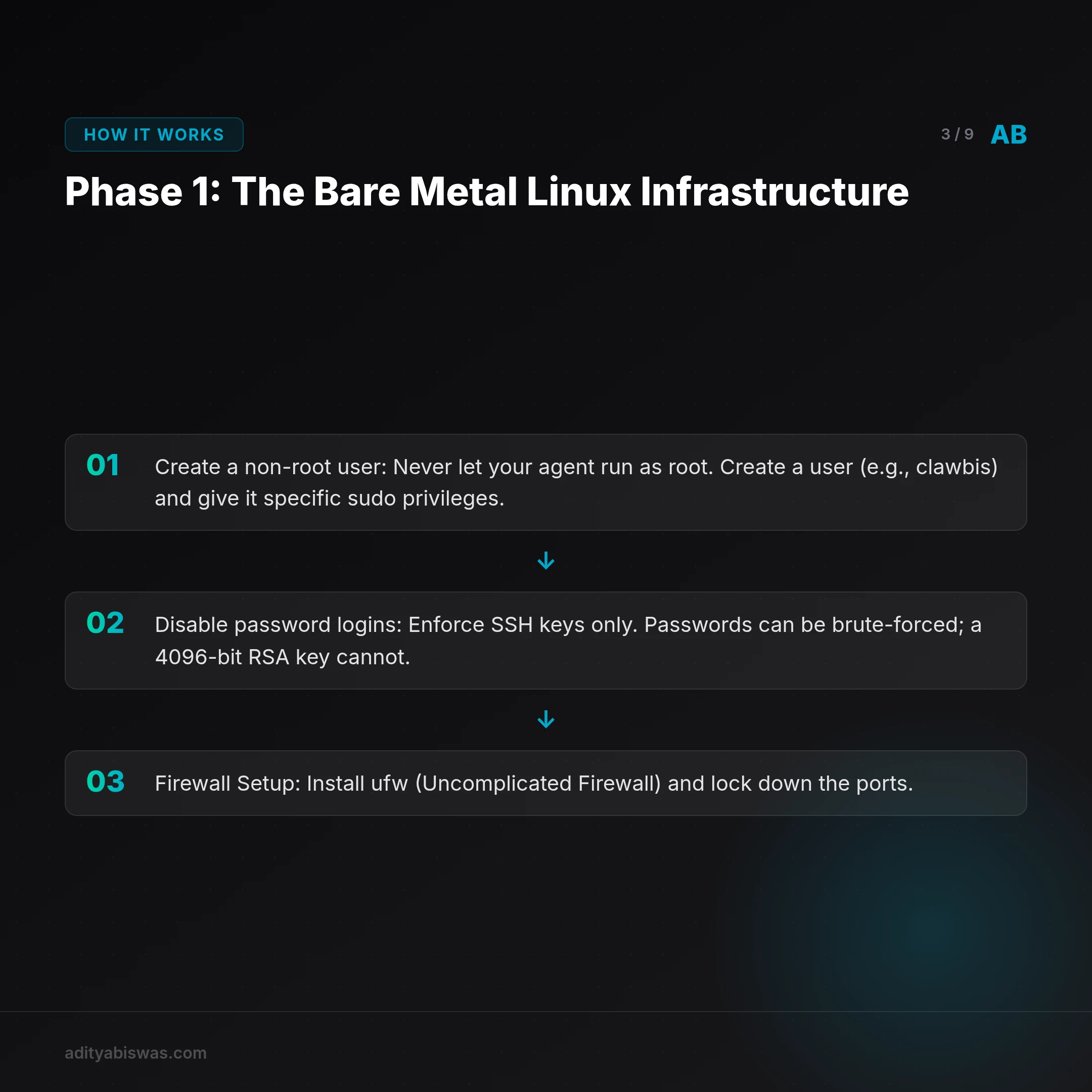 ## Phase 1: The Bare Metal Linux Infrastructure