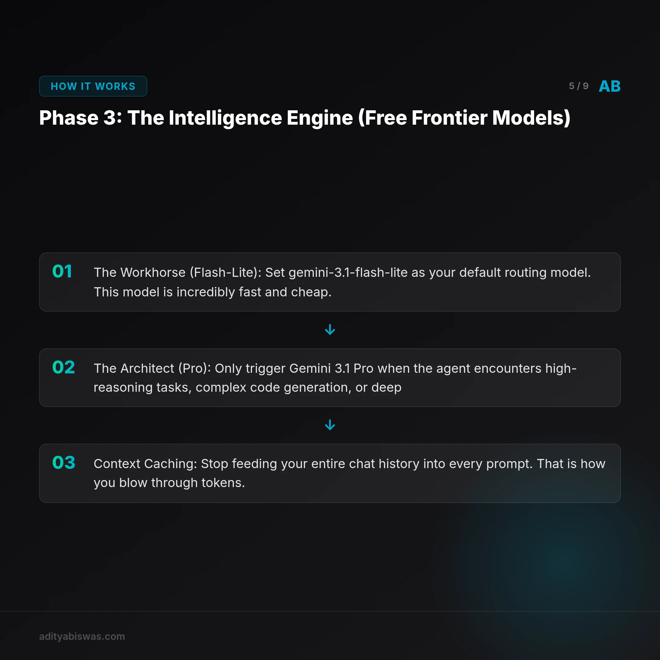 ## Phase 3: The Intelligence Engine (Free Frontier Models)