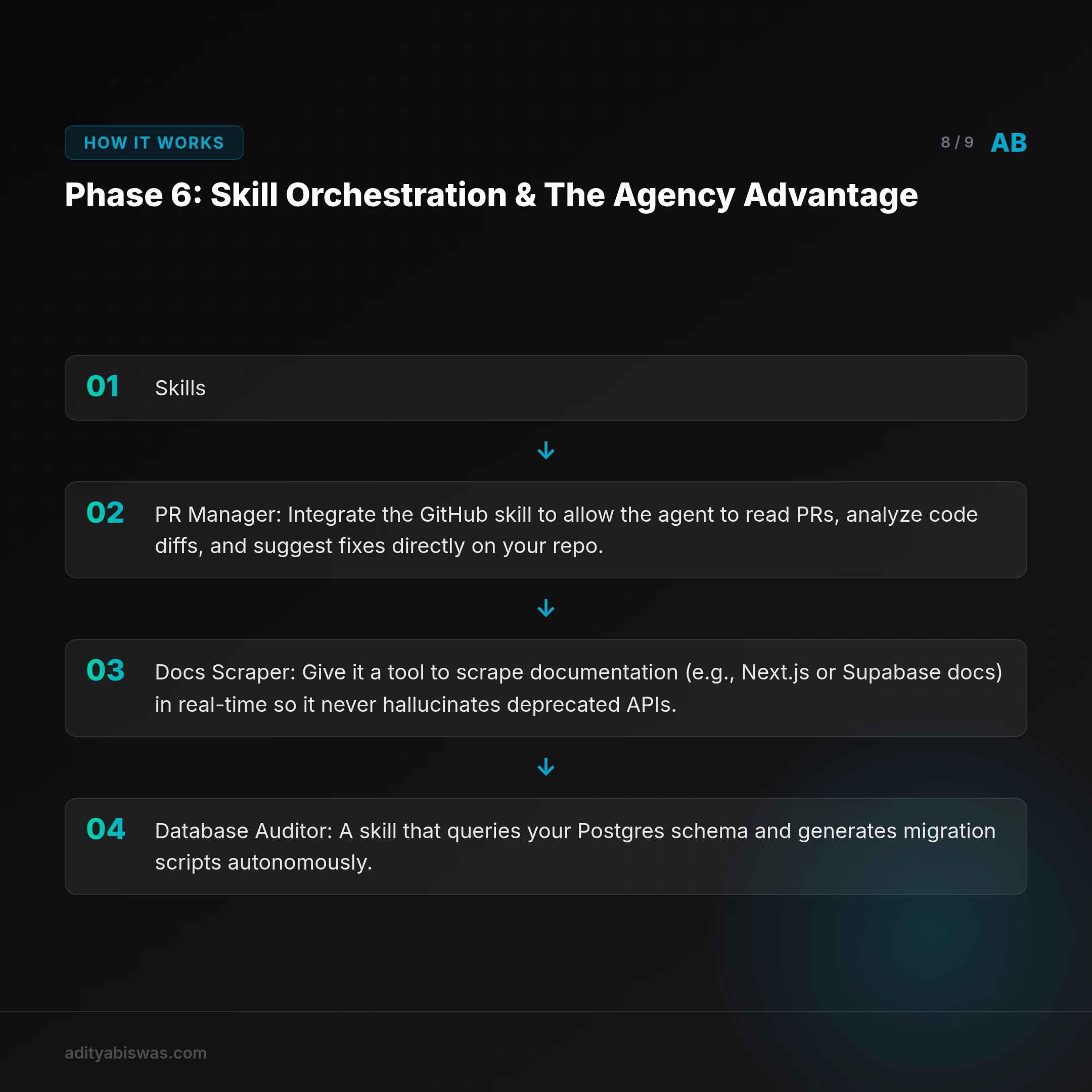 ## Phase 6: Skill Orchestration & The Agency Advantage