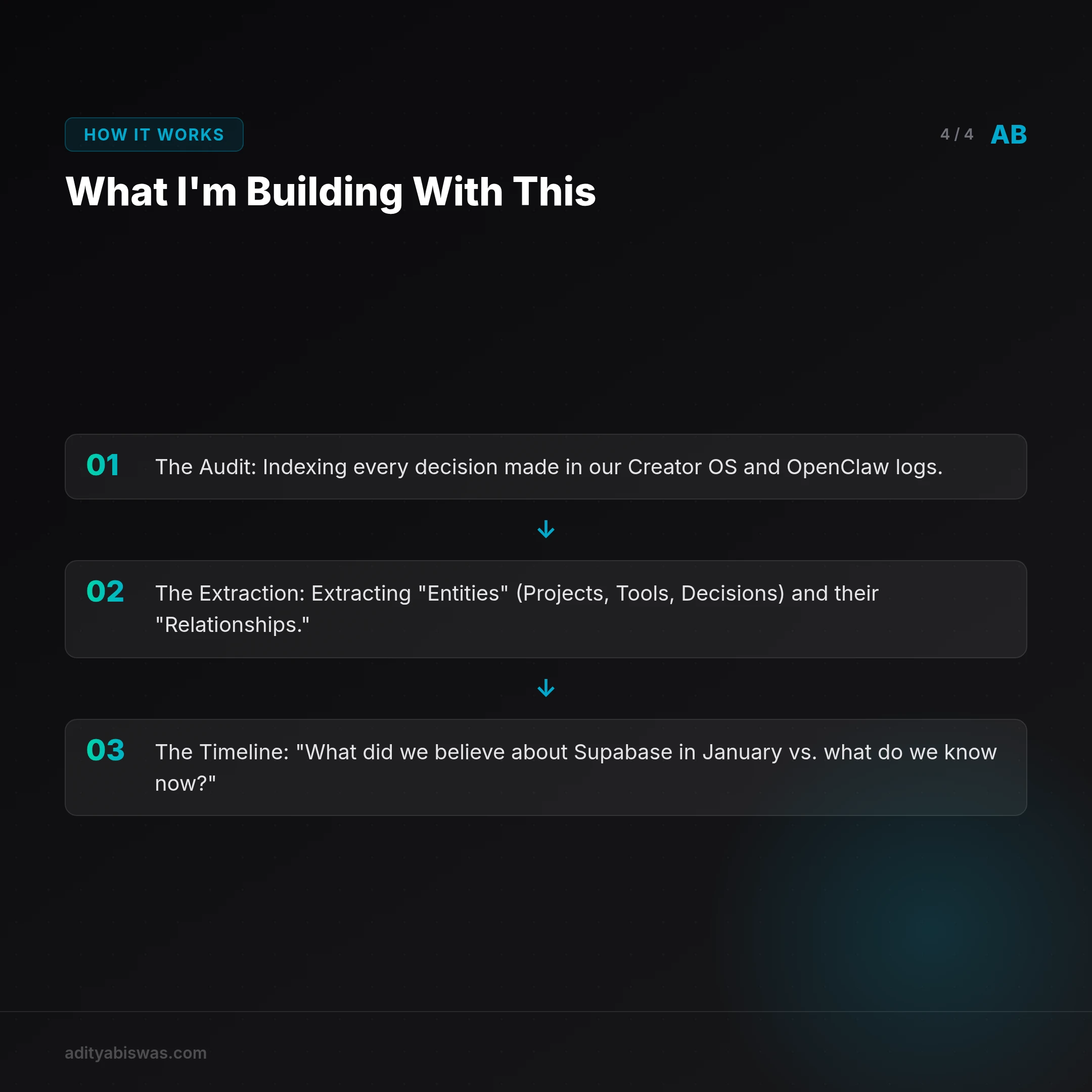 ## What I'm Building With This