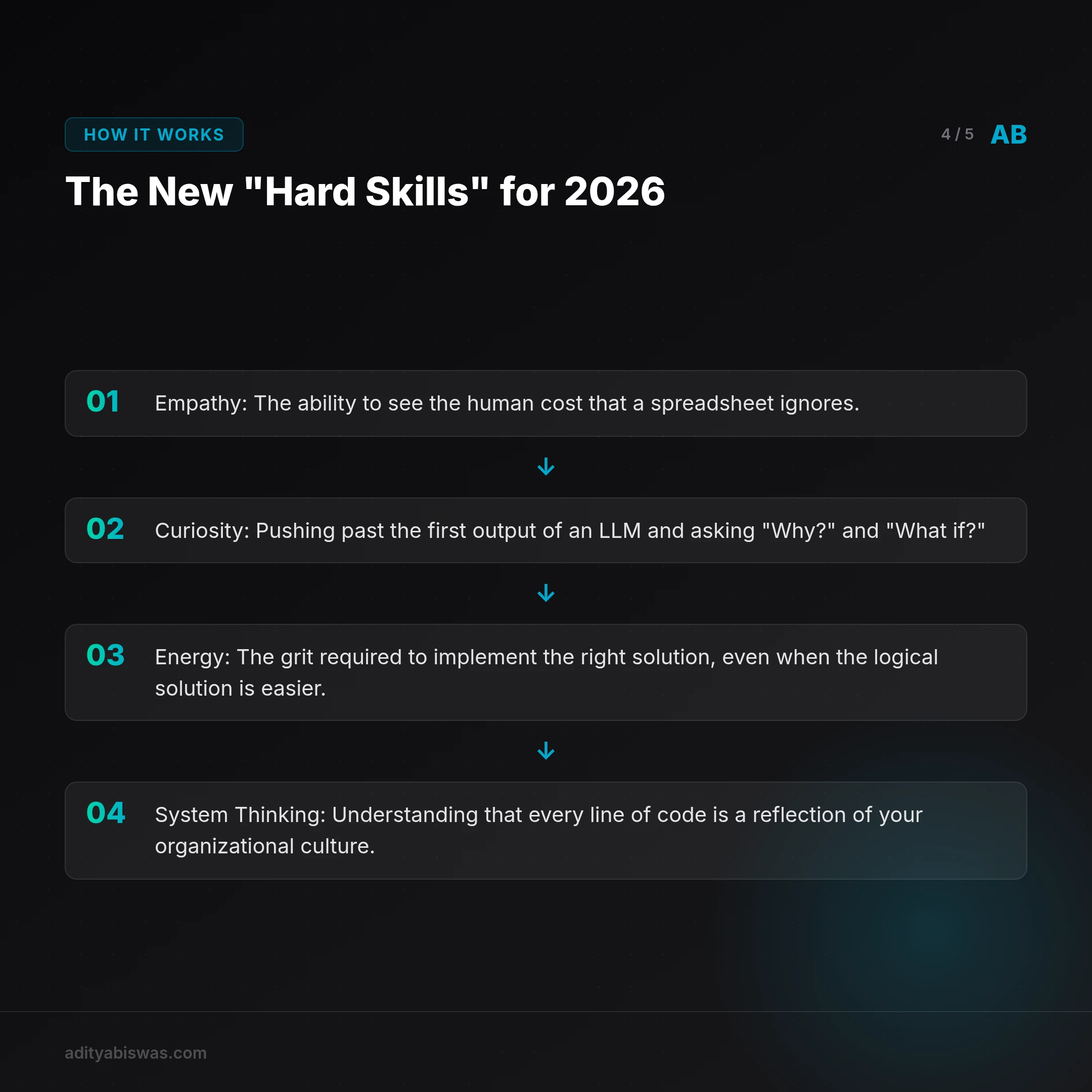 ## The New "Hard Skills" for 2026