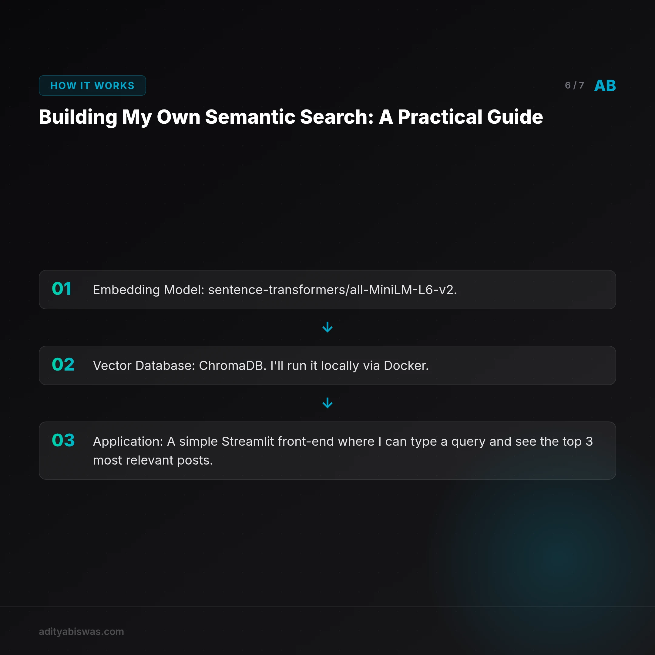 ## Building My Own Semantic Search: A Practical Guide