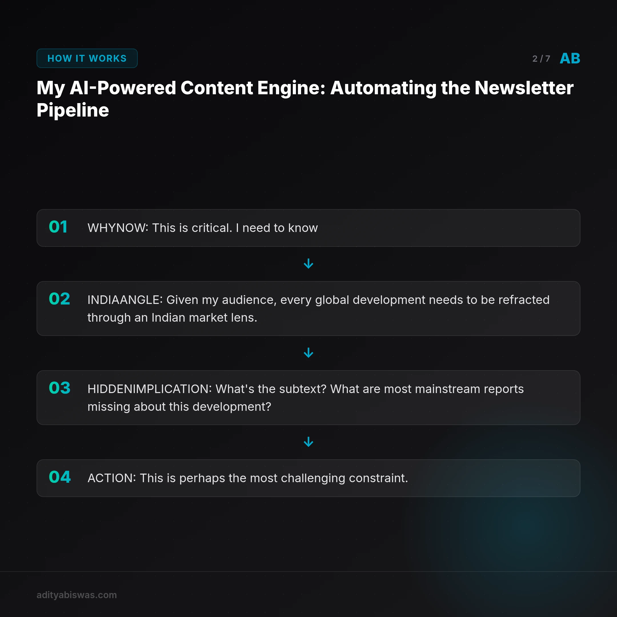 ## My AI-Powered Content Engine: Automating the Newsletter Pipeline