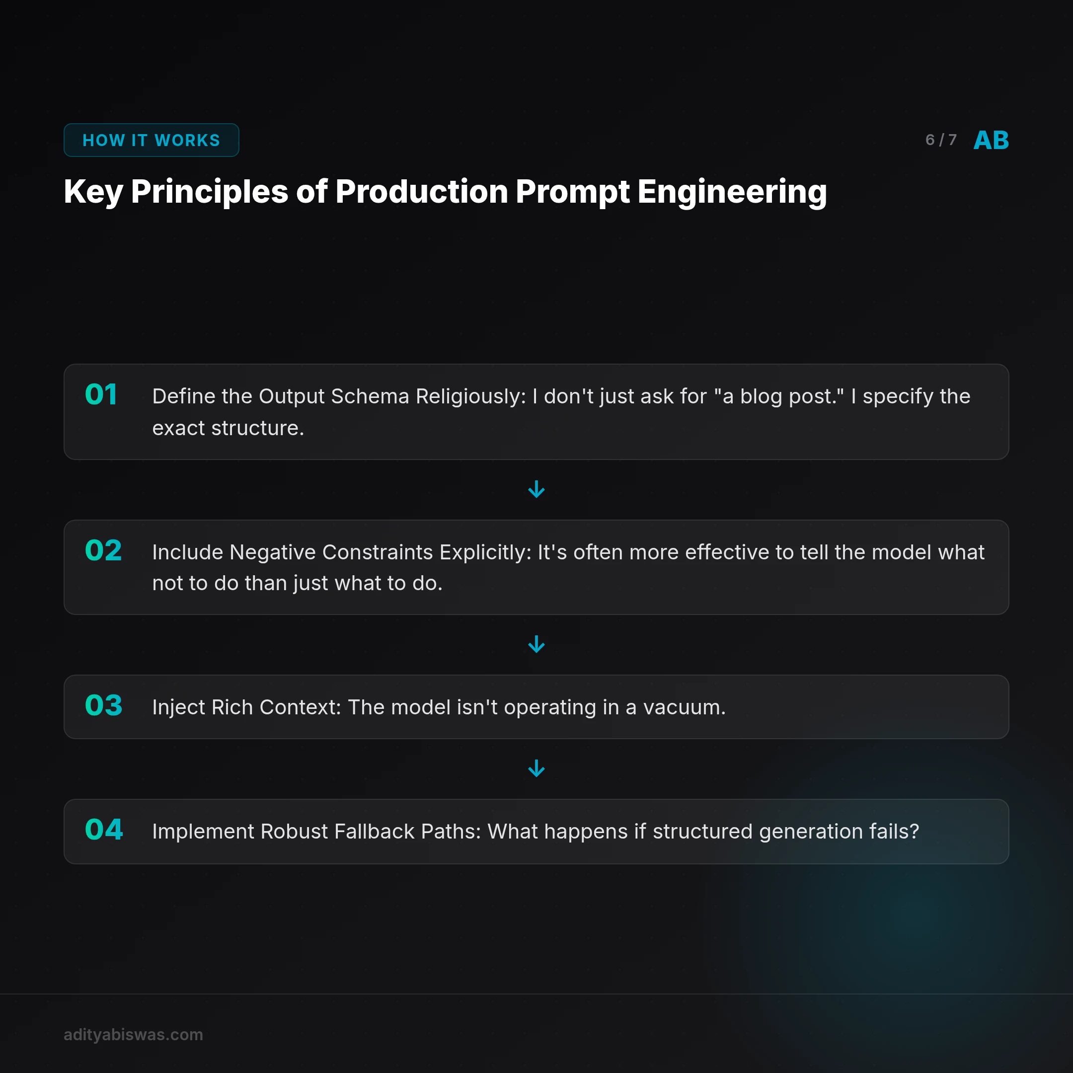 ## Key Principles of Production Prompt Engineering