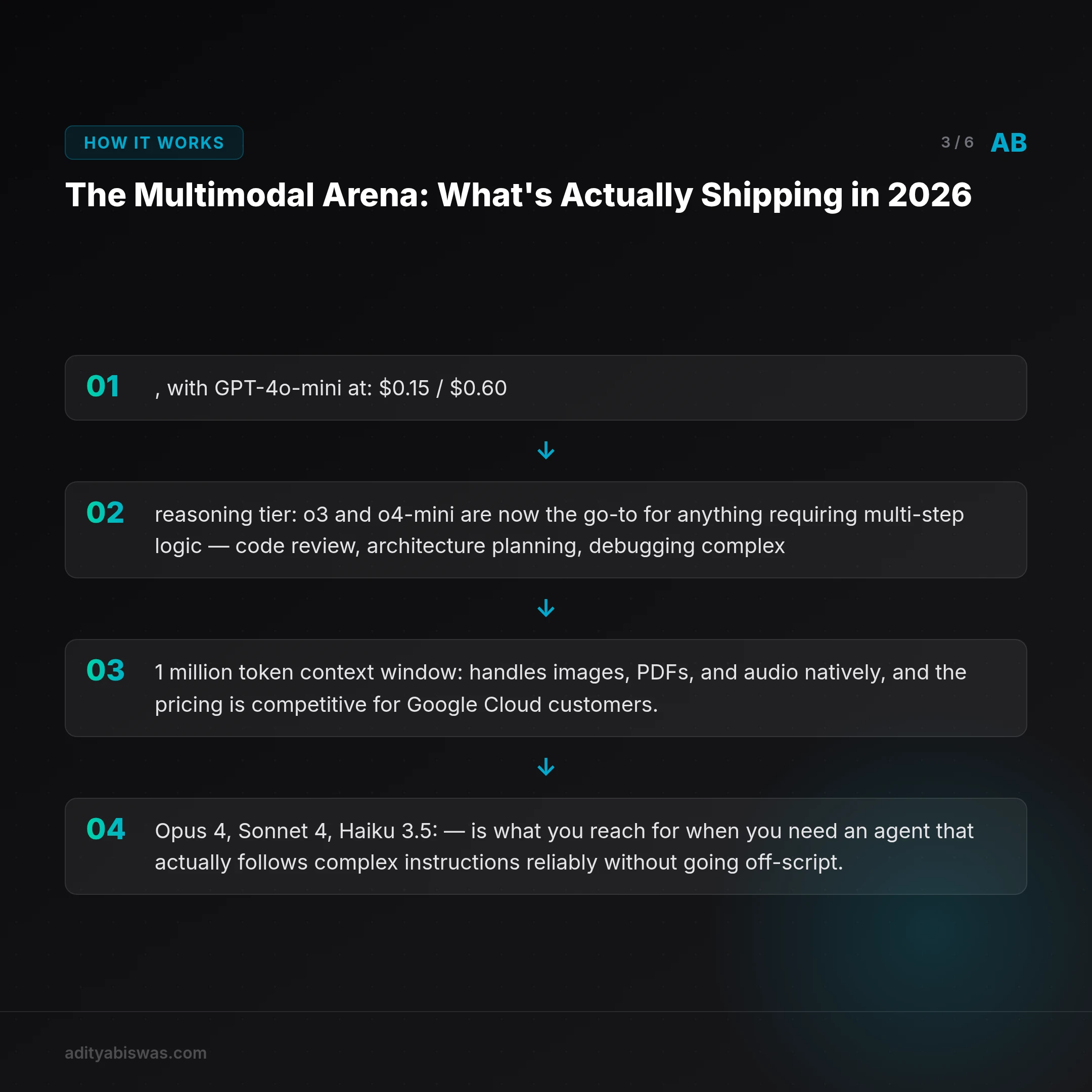 ## The Multimodal Arena: What's Actually Shipping in 2026