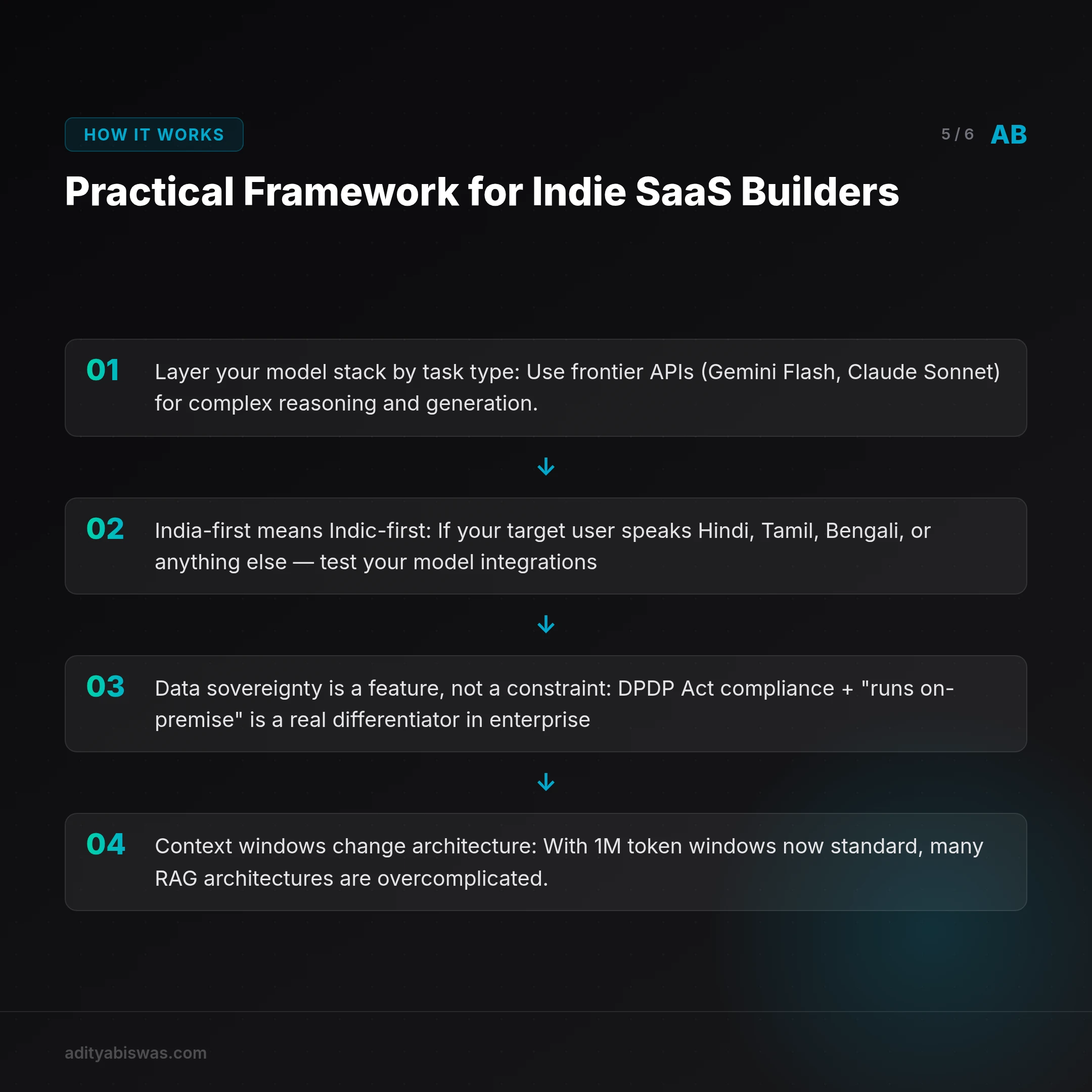 ## Practical Framework for Indie SaaS Builders