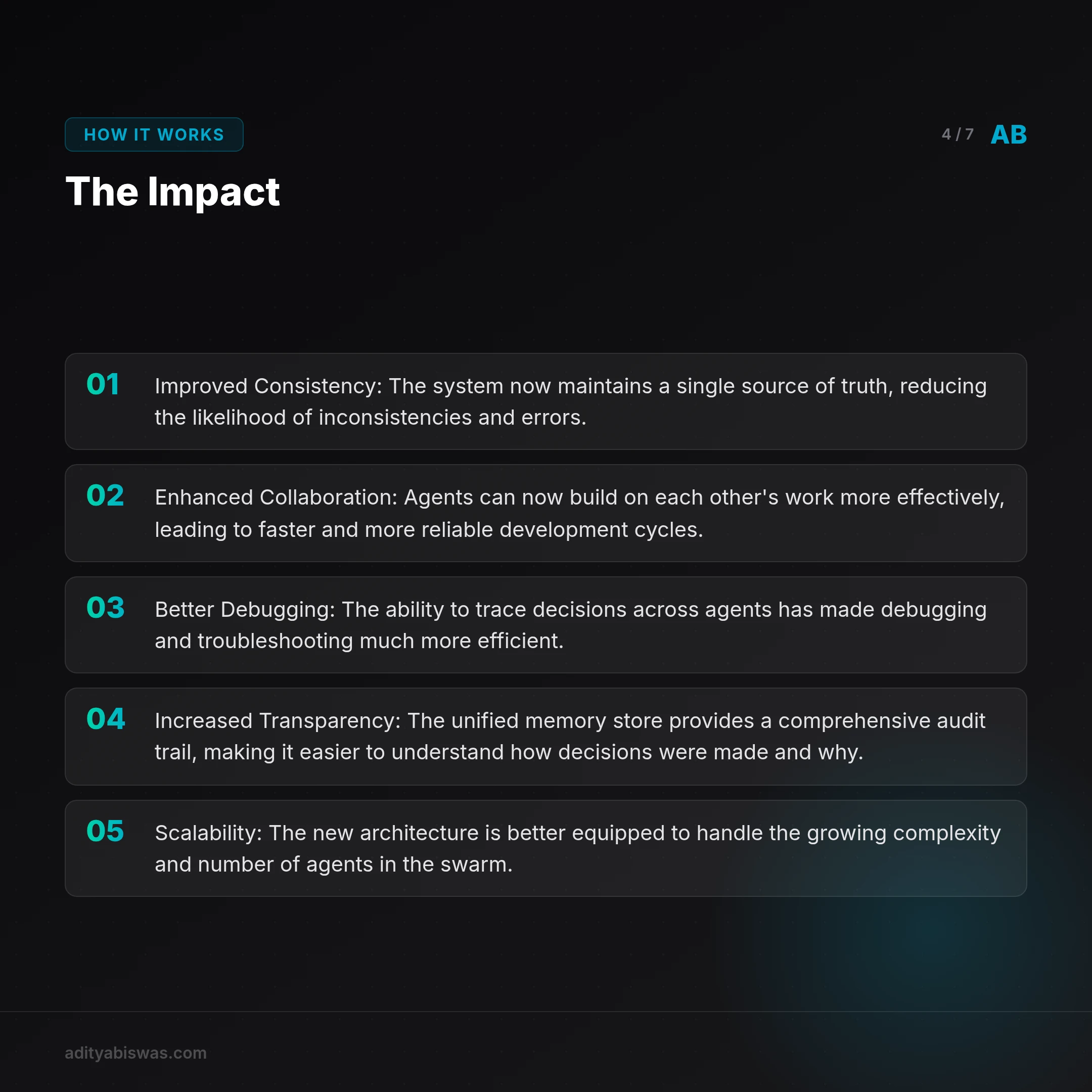 ## The Impact