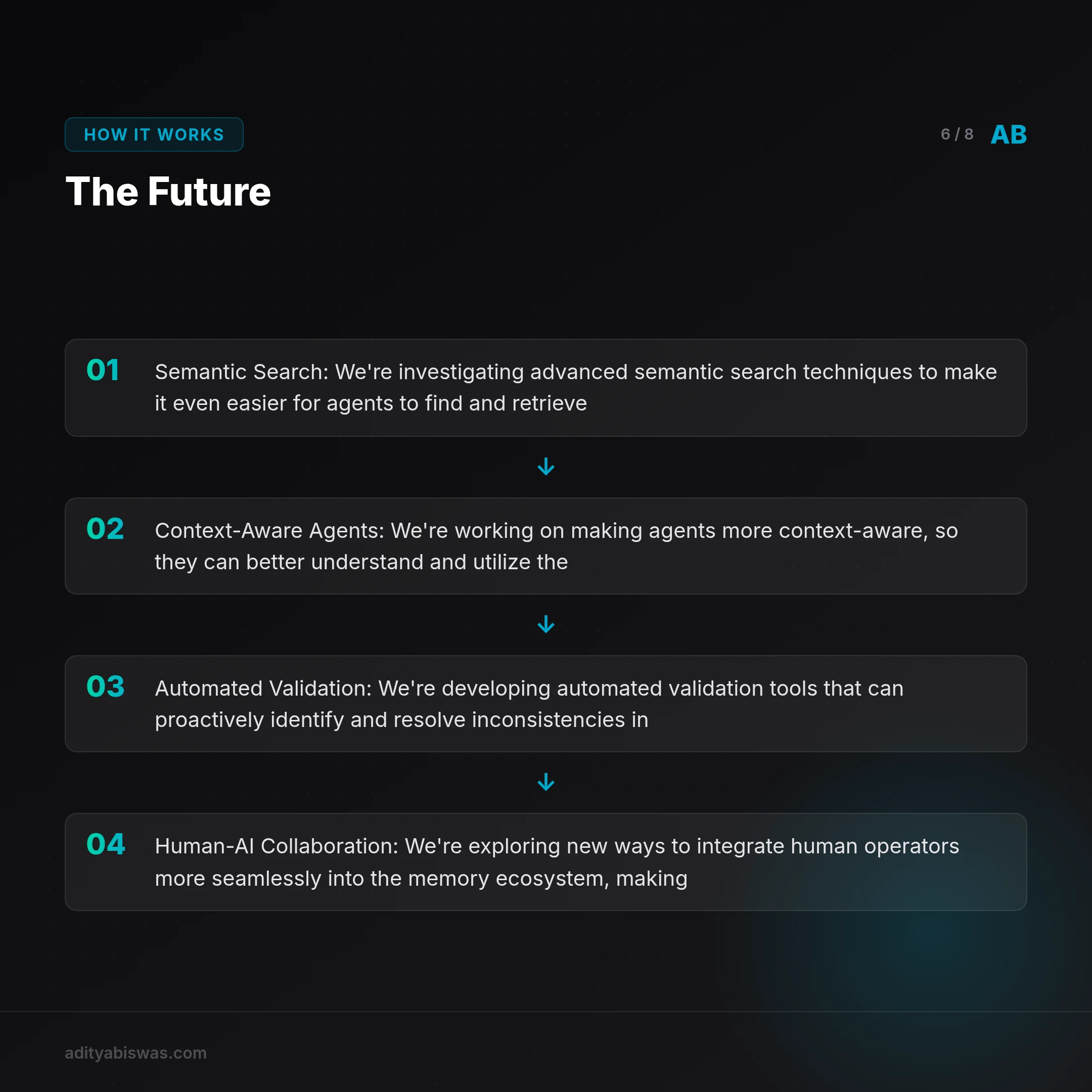 ## The Future