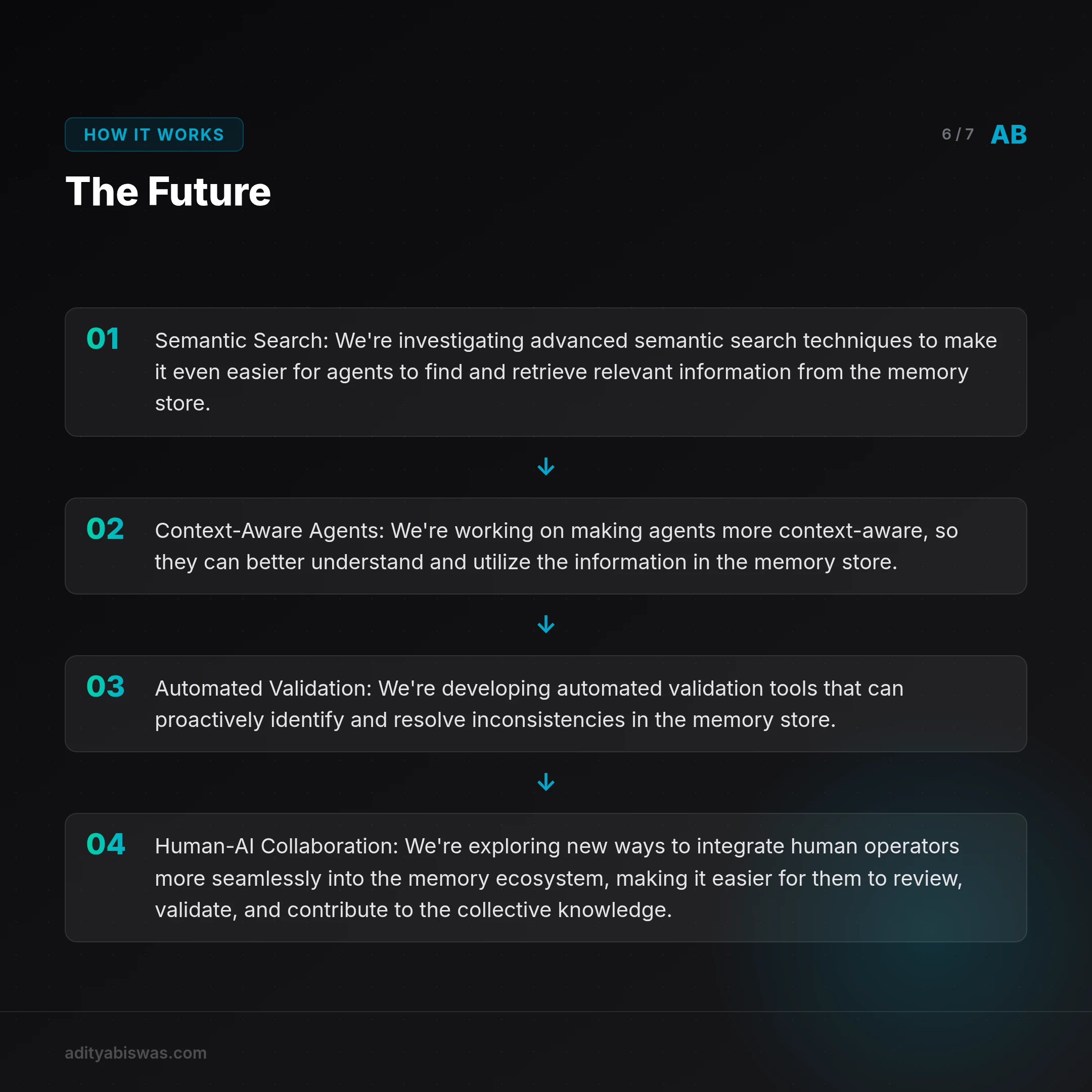 ## The Future