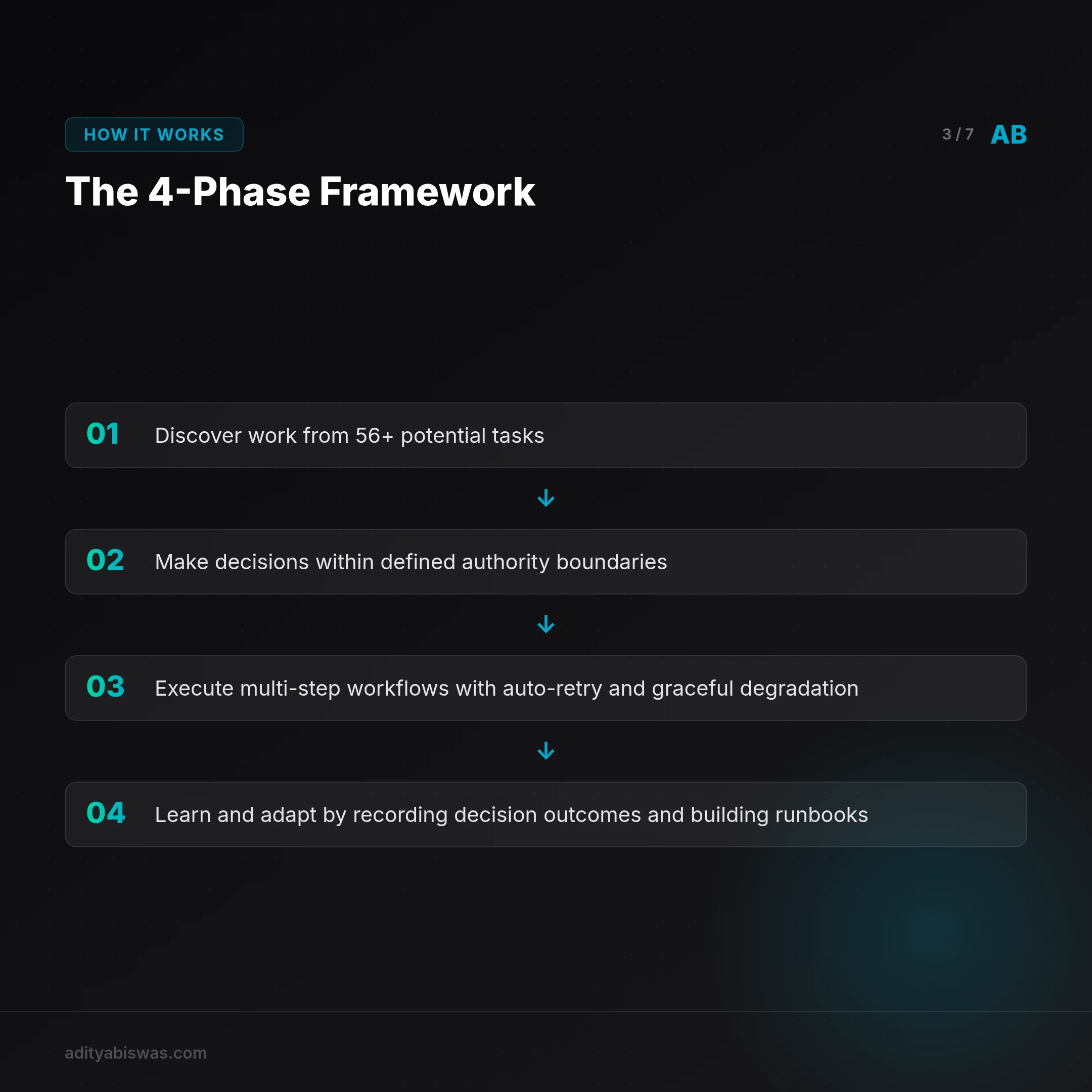 #Phase 2: Decision Making Authority