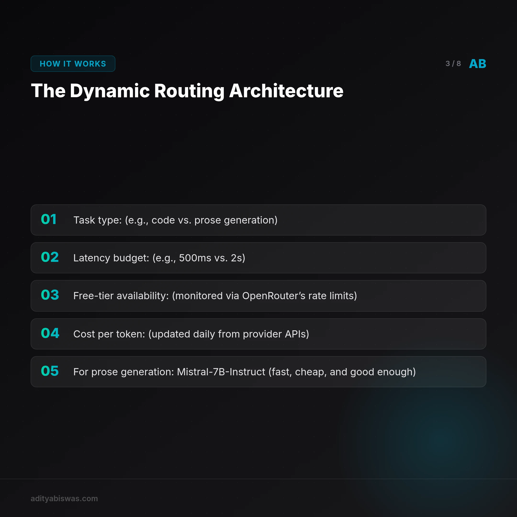 ## The Dynamic Routing Architecture