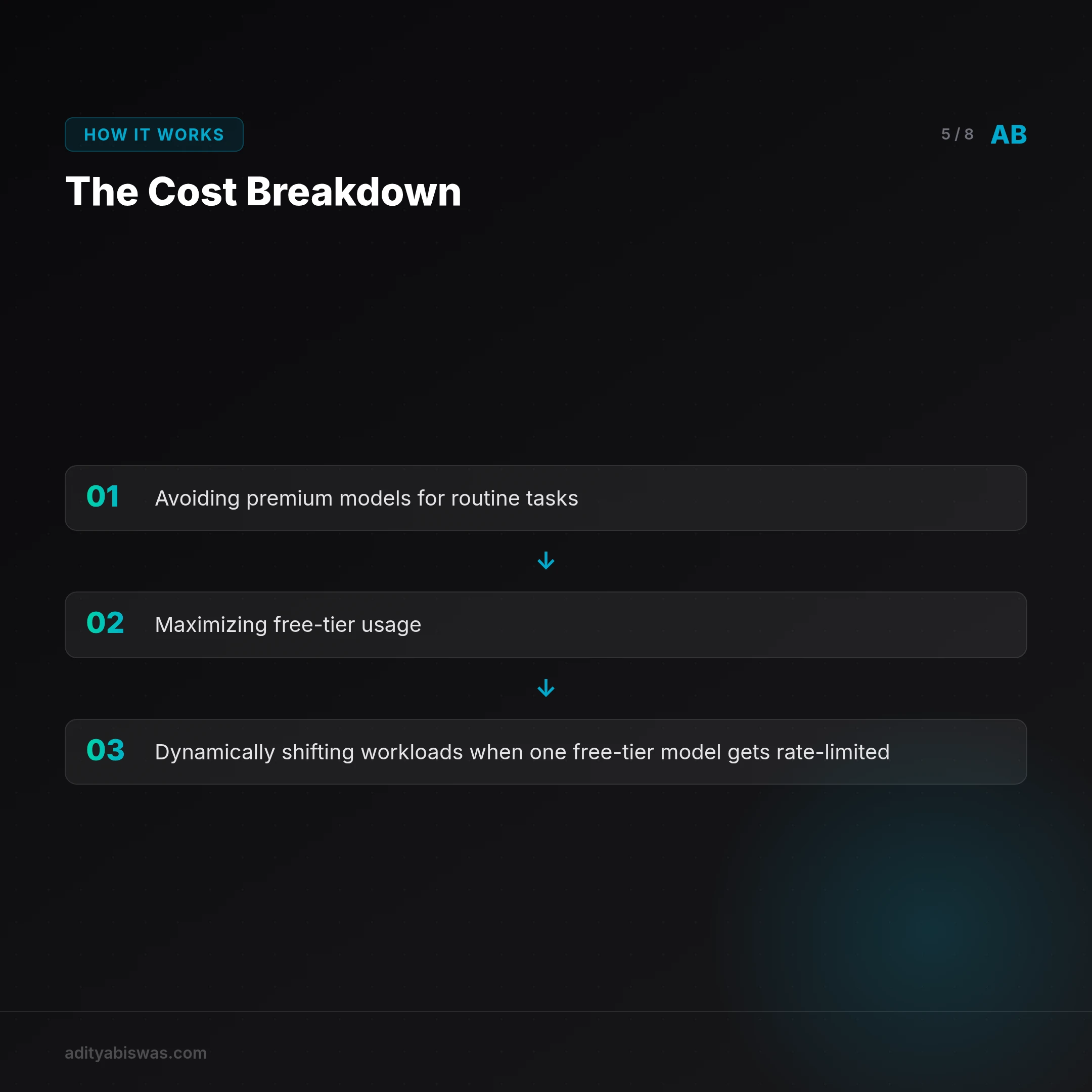 ## The Cost Breakdown