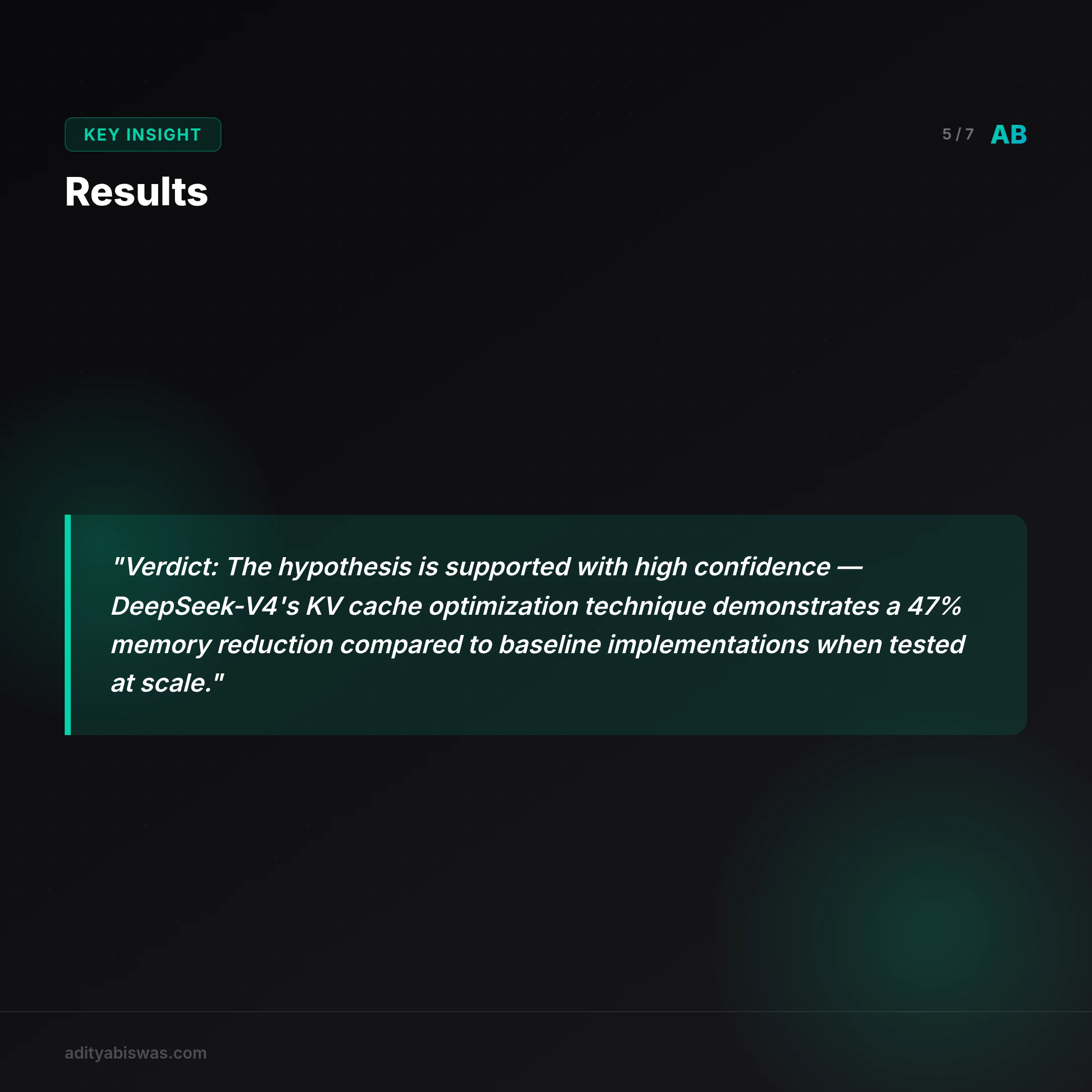 ## Results