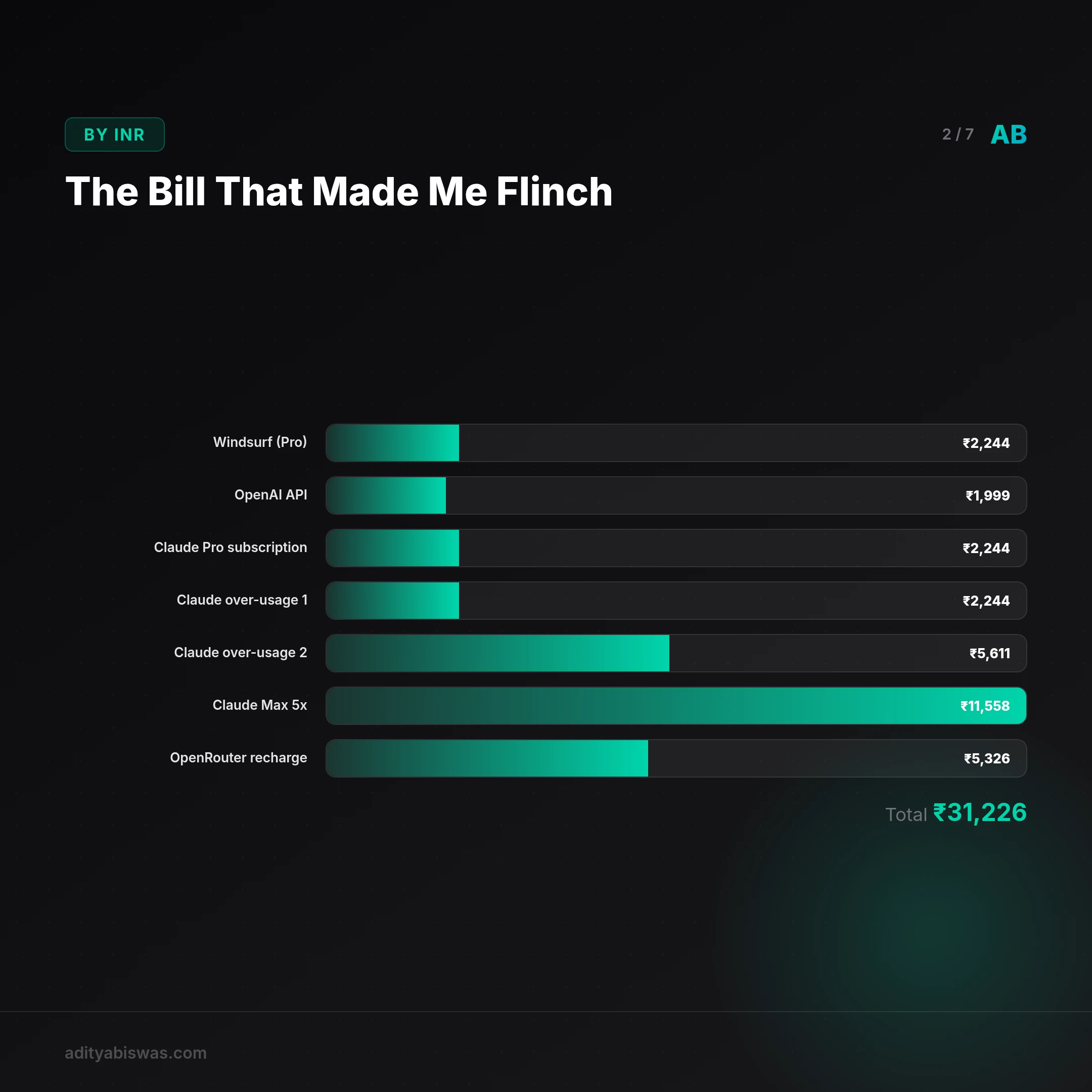 ## The Bill That Made Me Flinch