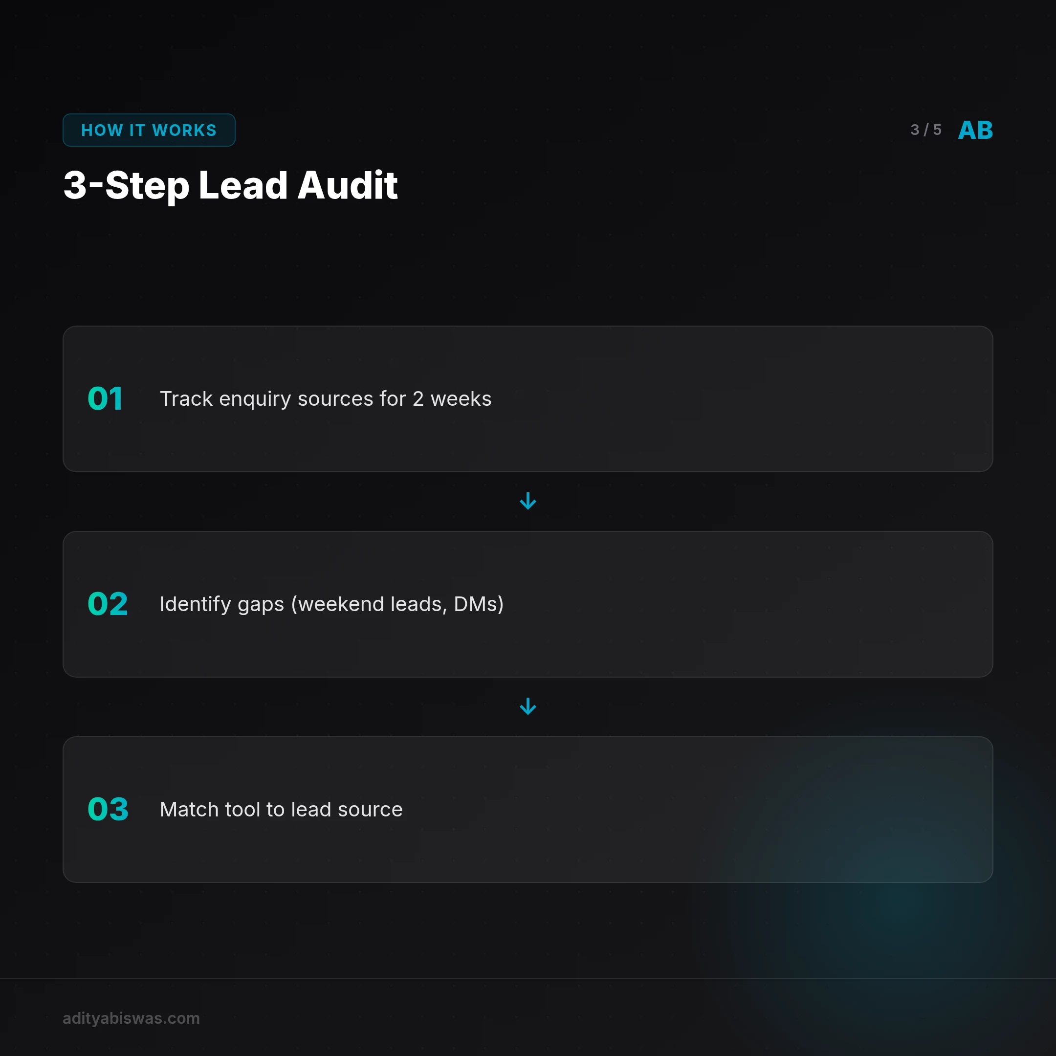 How do I choose the right AI chatbot for my real estate business?