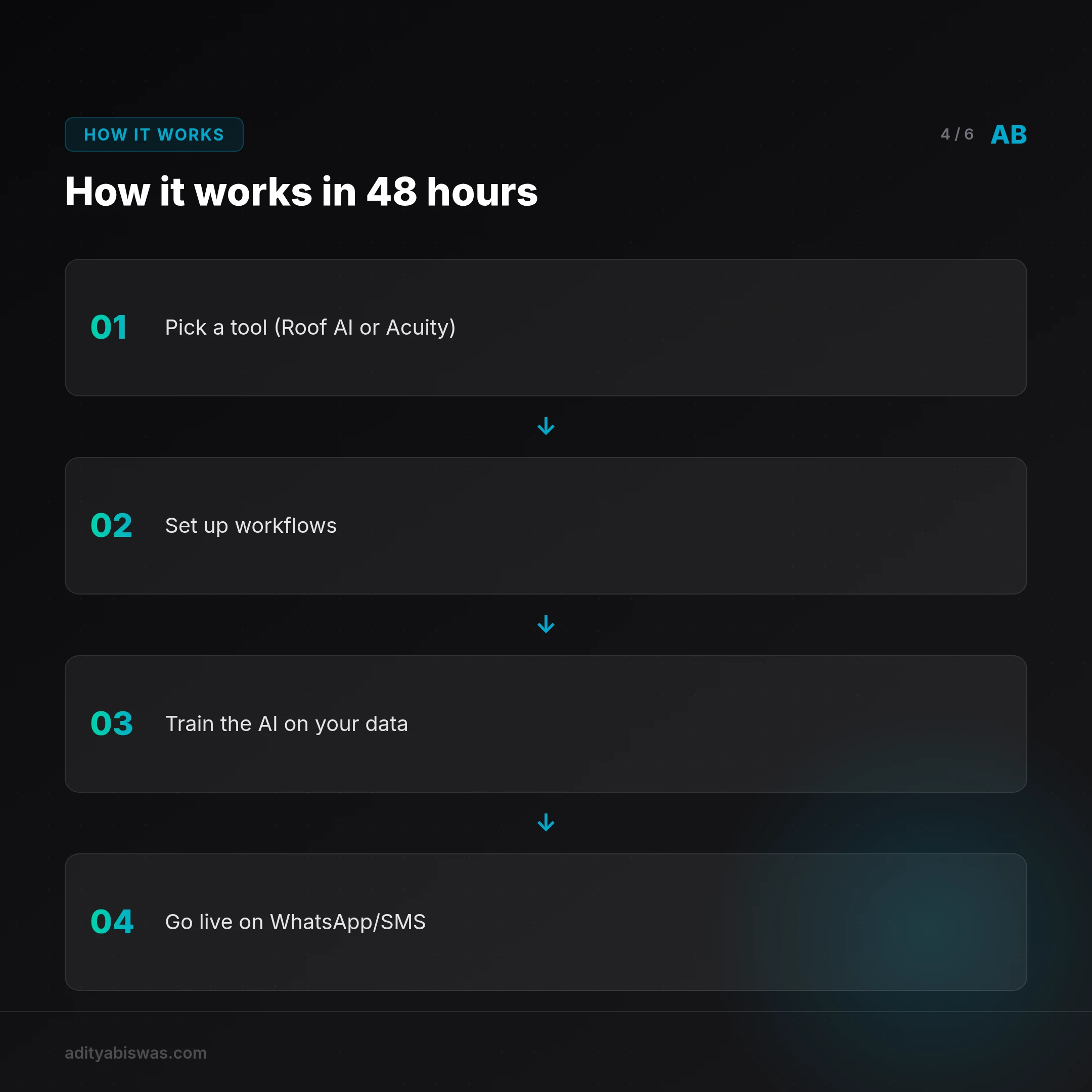 How does an AI booking agent work?