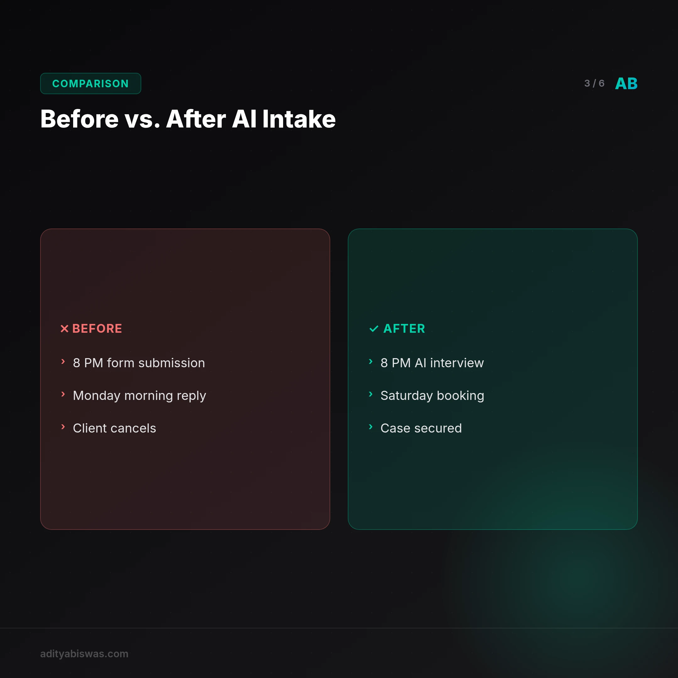 How AI Intake Systems Work (Without Replacing Your Team)