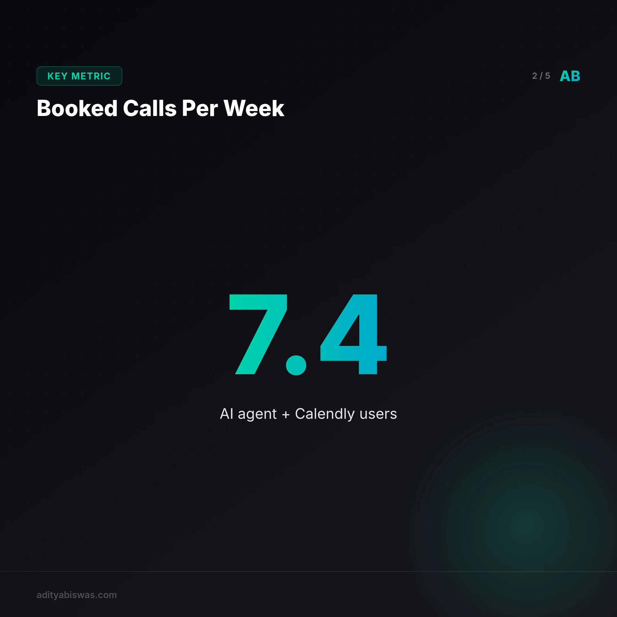 How does Calendly actually work for coaches?