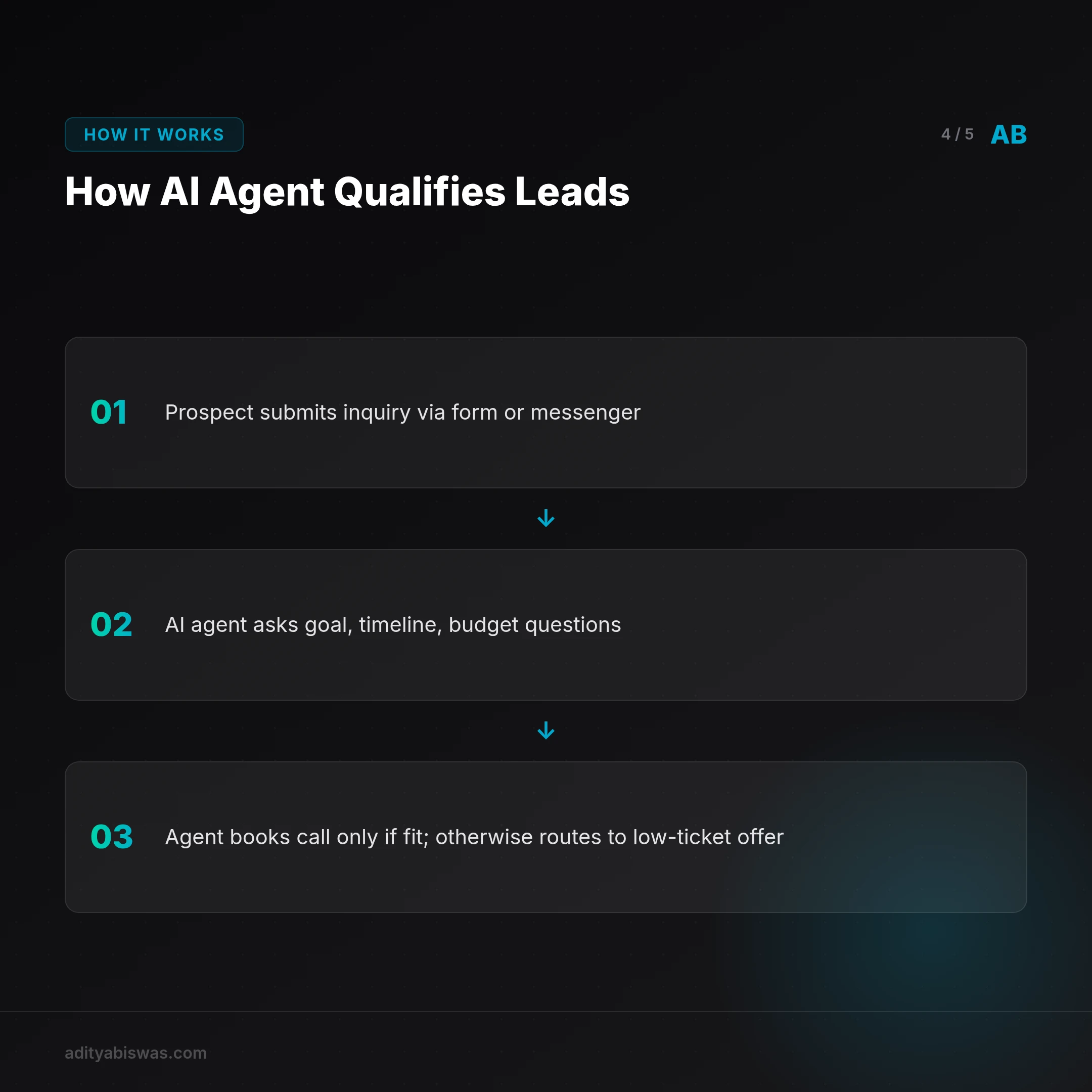 What does the data show: Calendly vs AI booking agent?