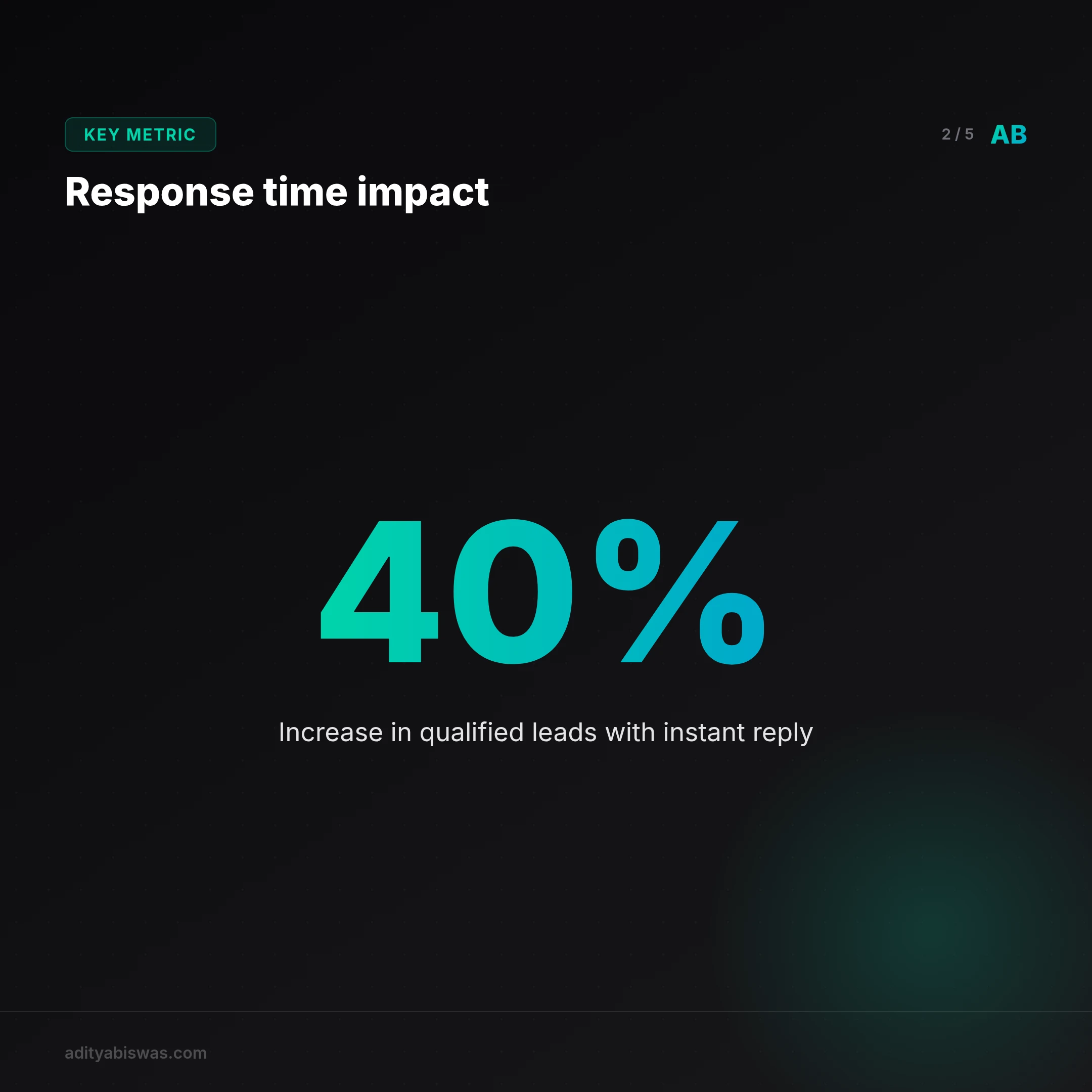 How do I capture enquiries 24/7 without missing after-hours interest?