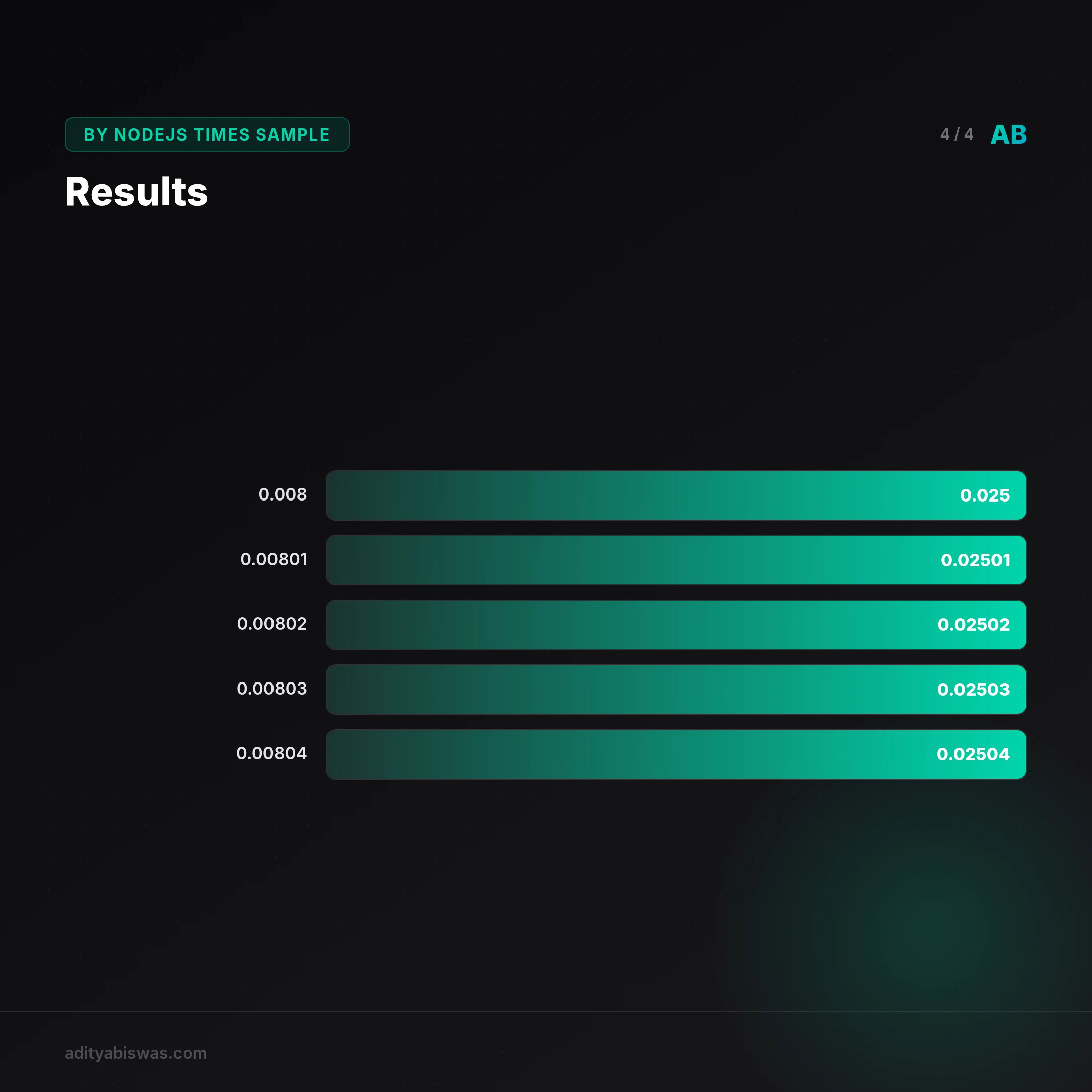Section image: Results