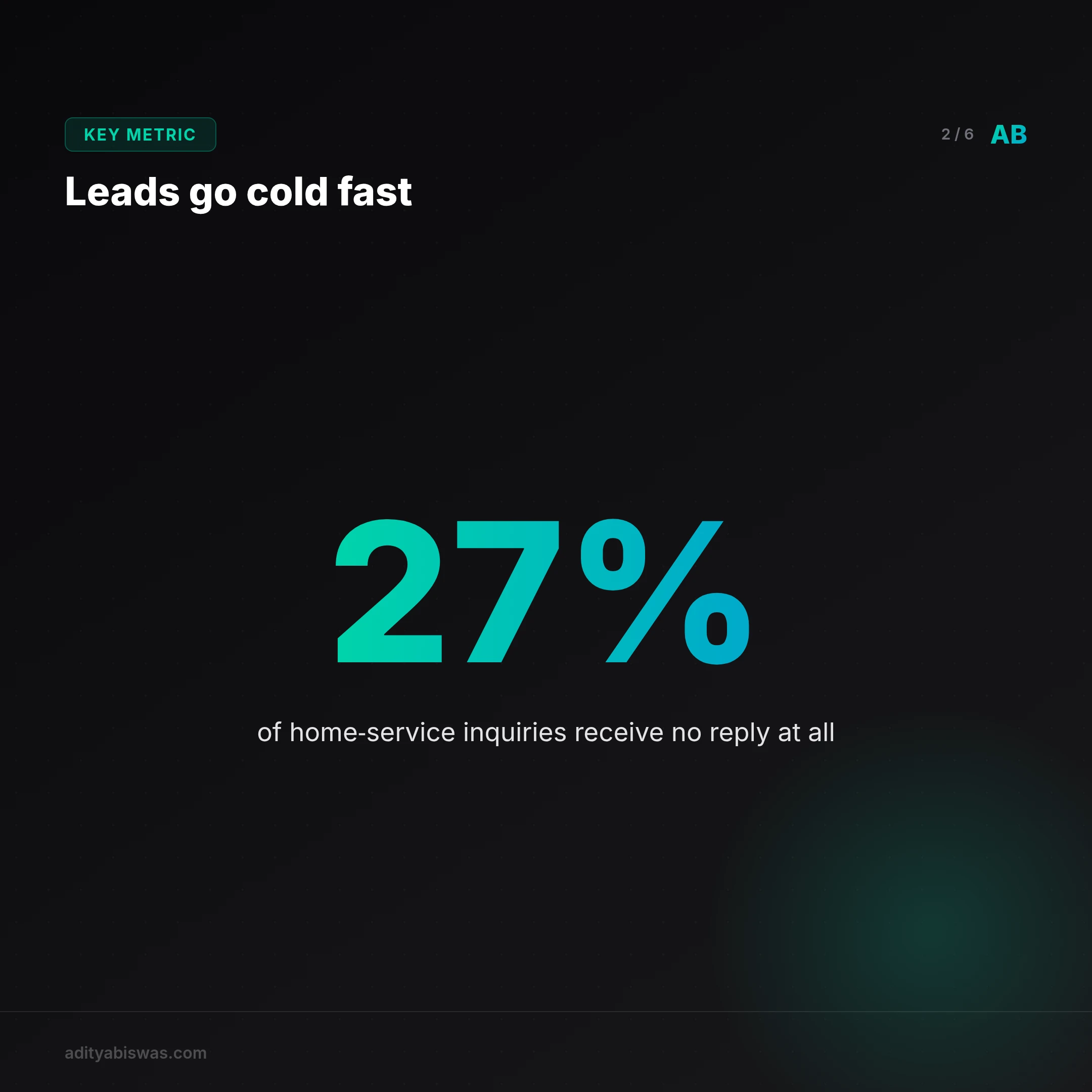 What makes pool-service leads go cold so fast?