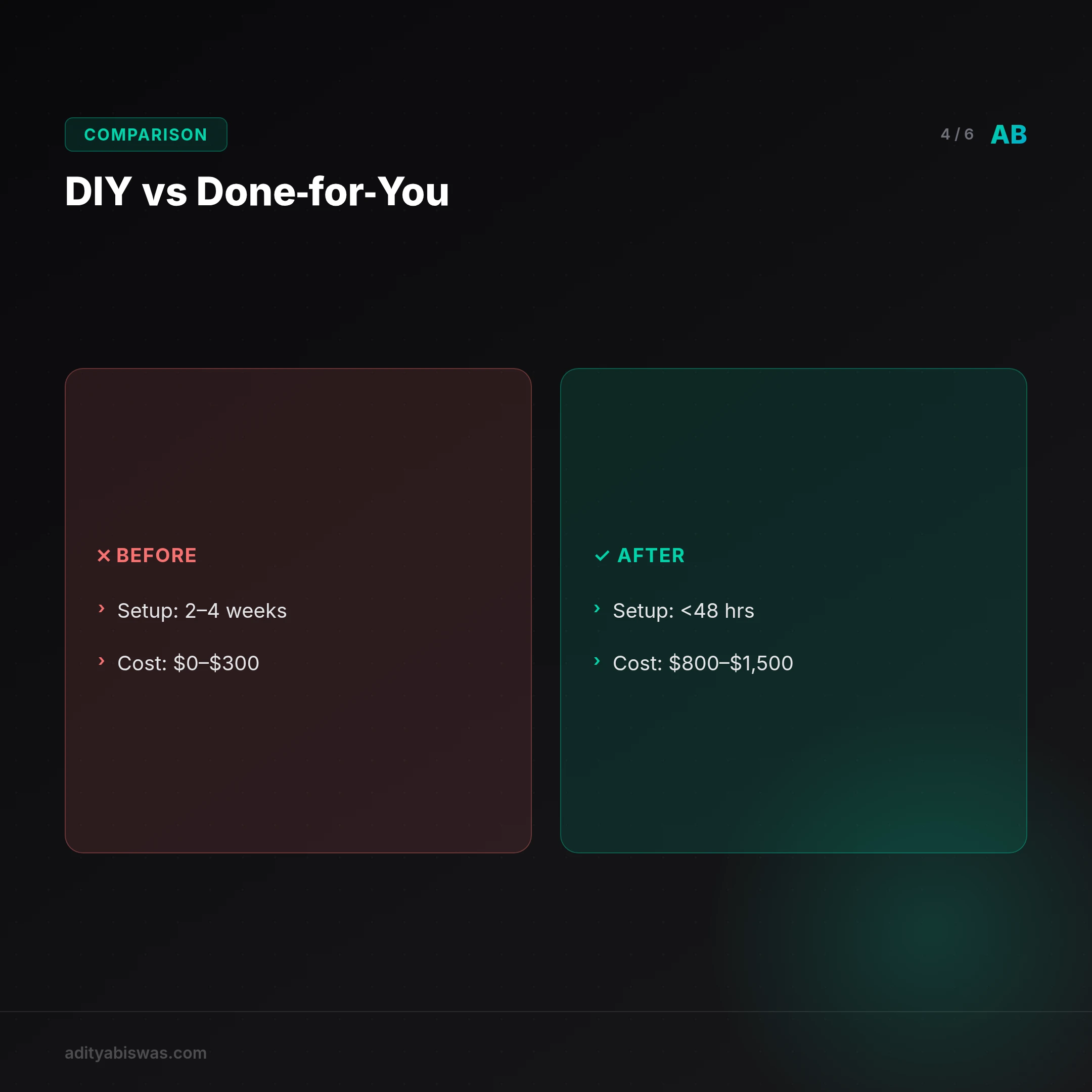 What does a done-for-you pool lead system include?