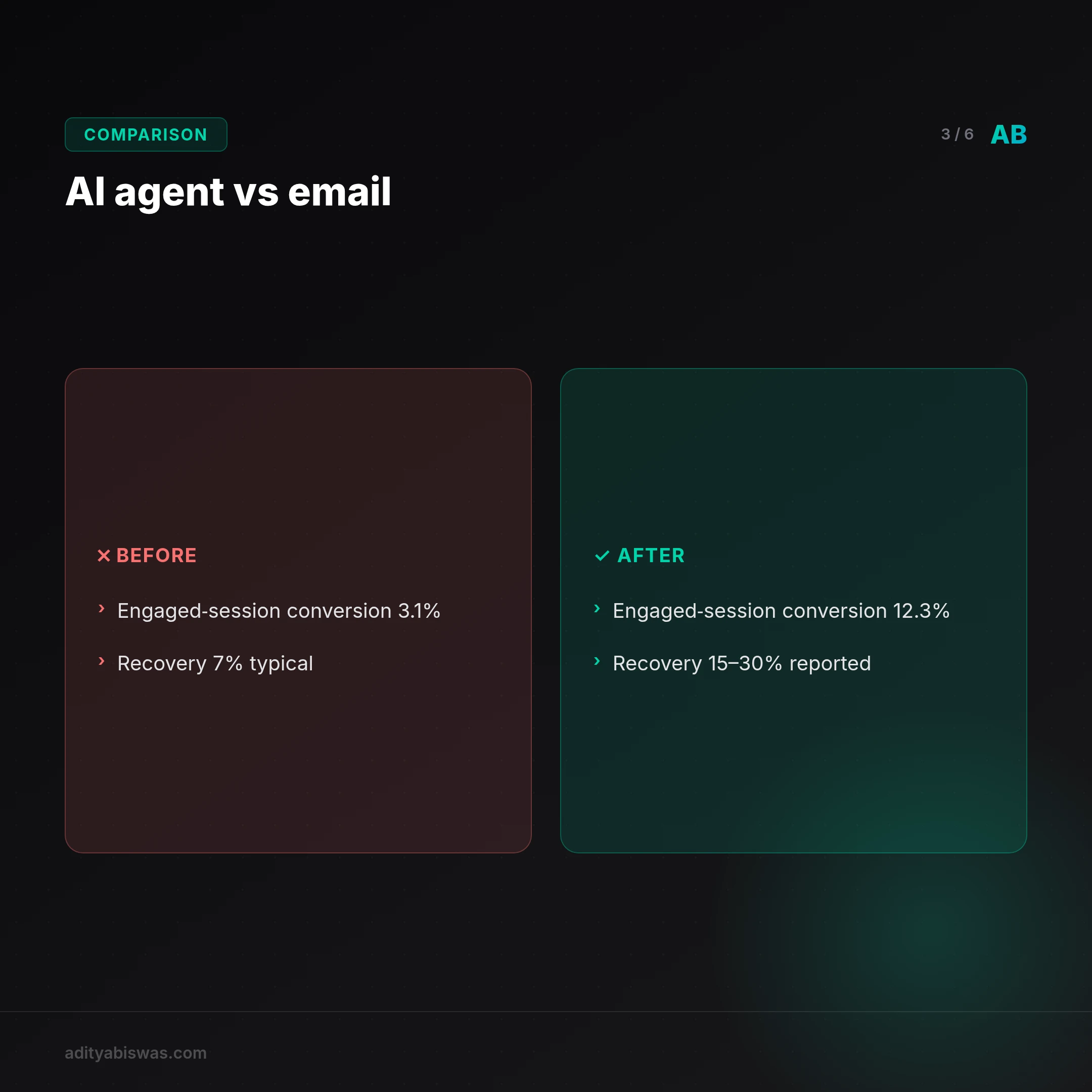 Does AI-personalized email do meaningfully better?