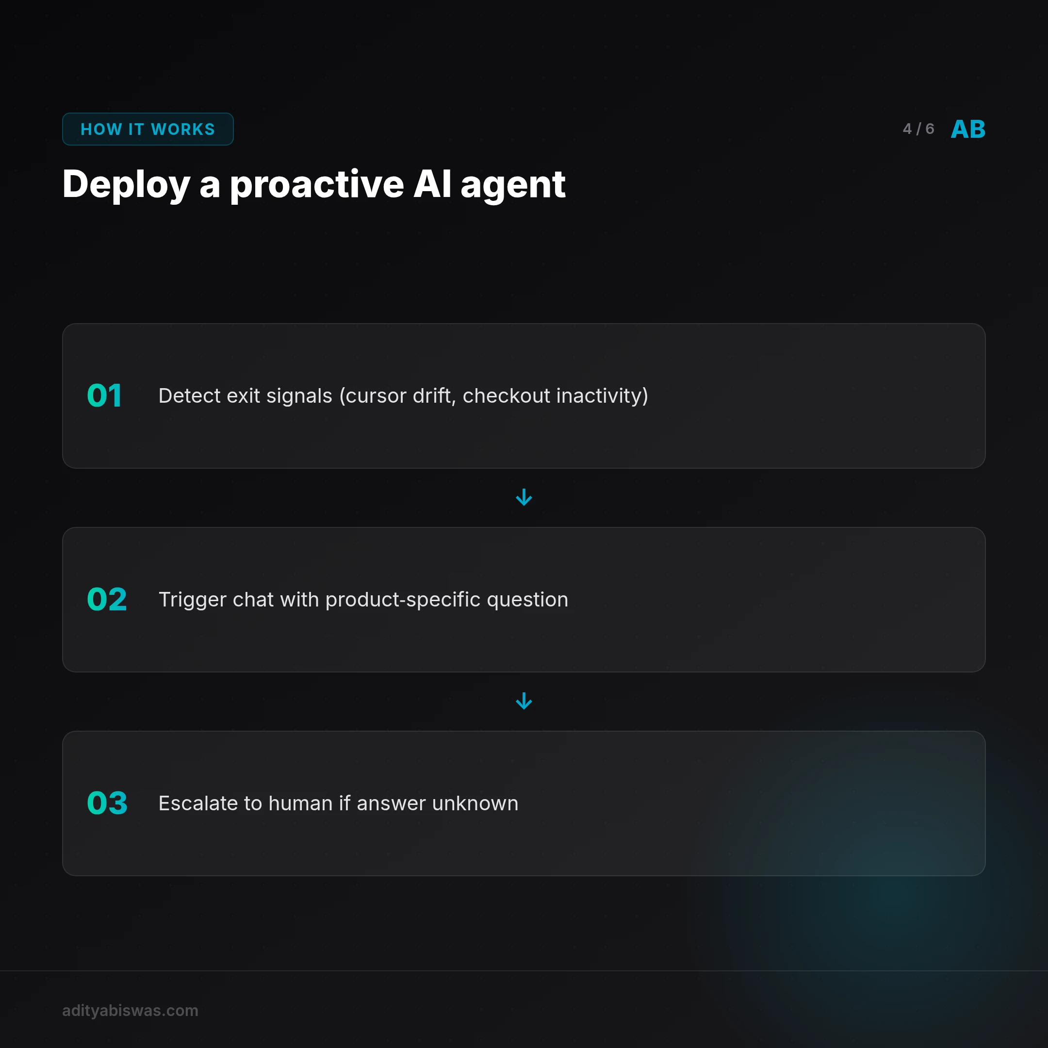 How much more does a proactive AI recovery agent recover?