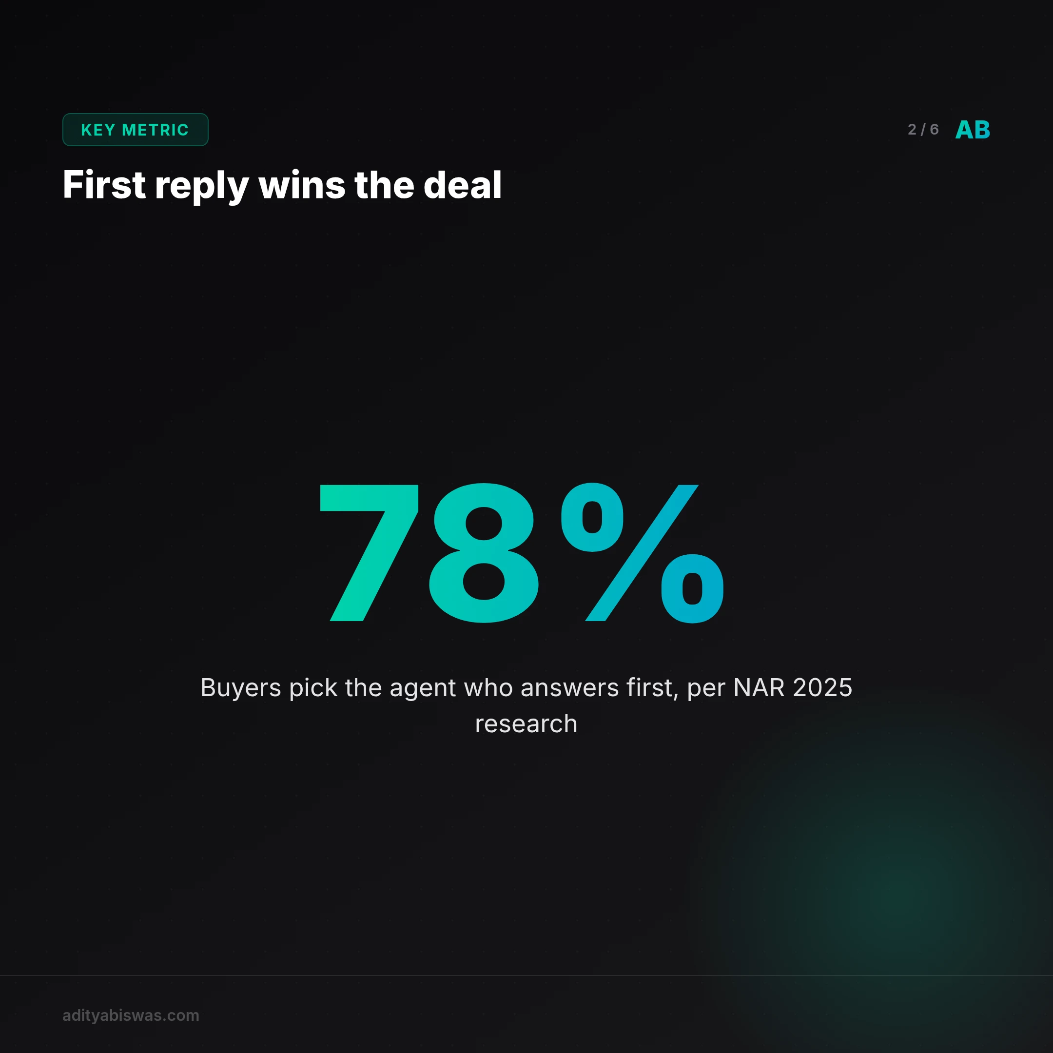What's the best AI chatbot for real estate lead capture in 2026?