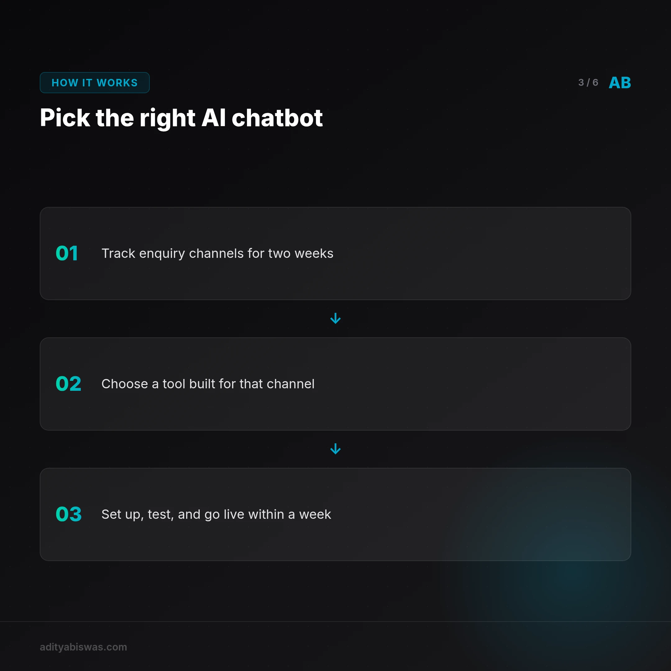 How do I choose the right AI chatbot for my real estate business?