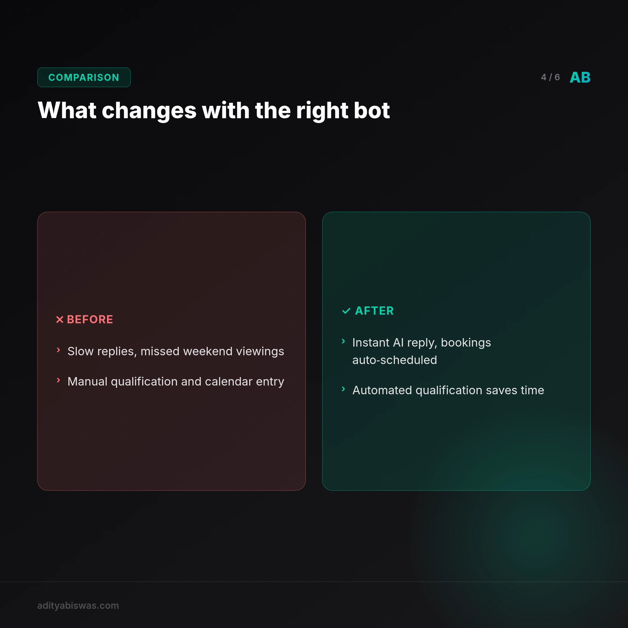 What's the best free AI chatbot for real estate leads?